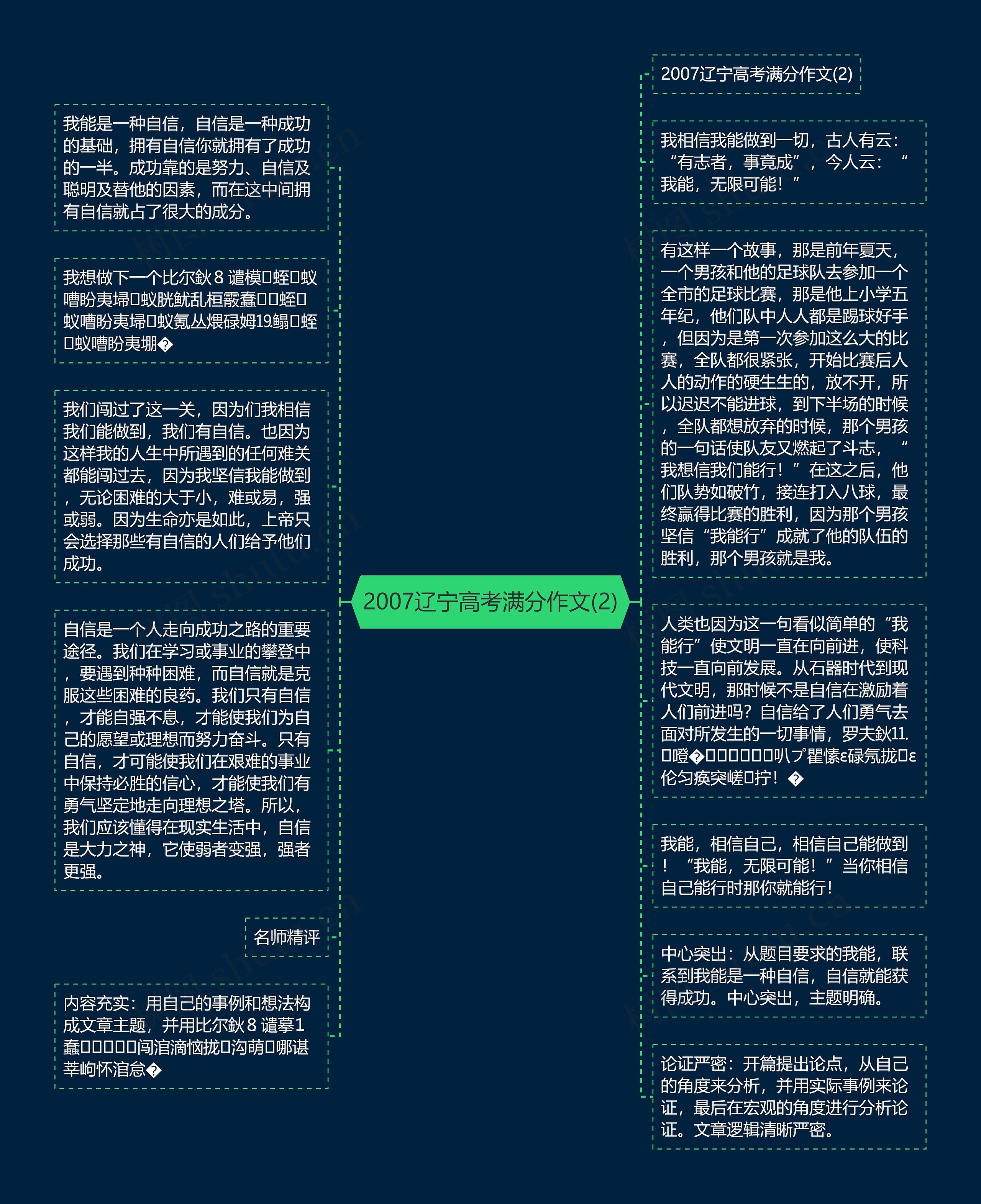 2007辽宁高考满分作文(2)思维导图