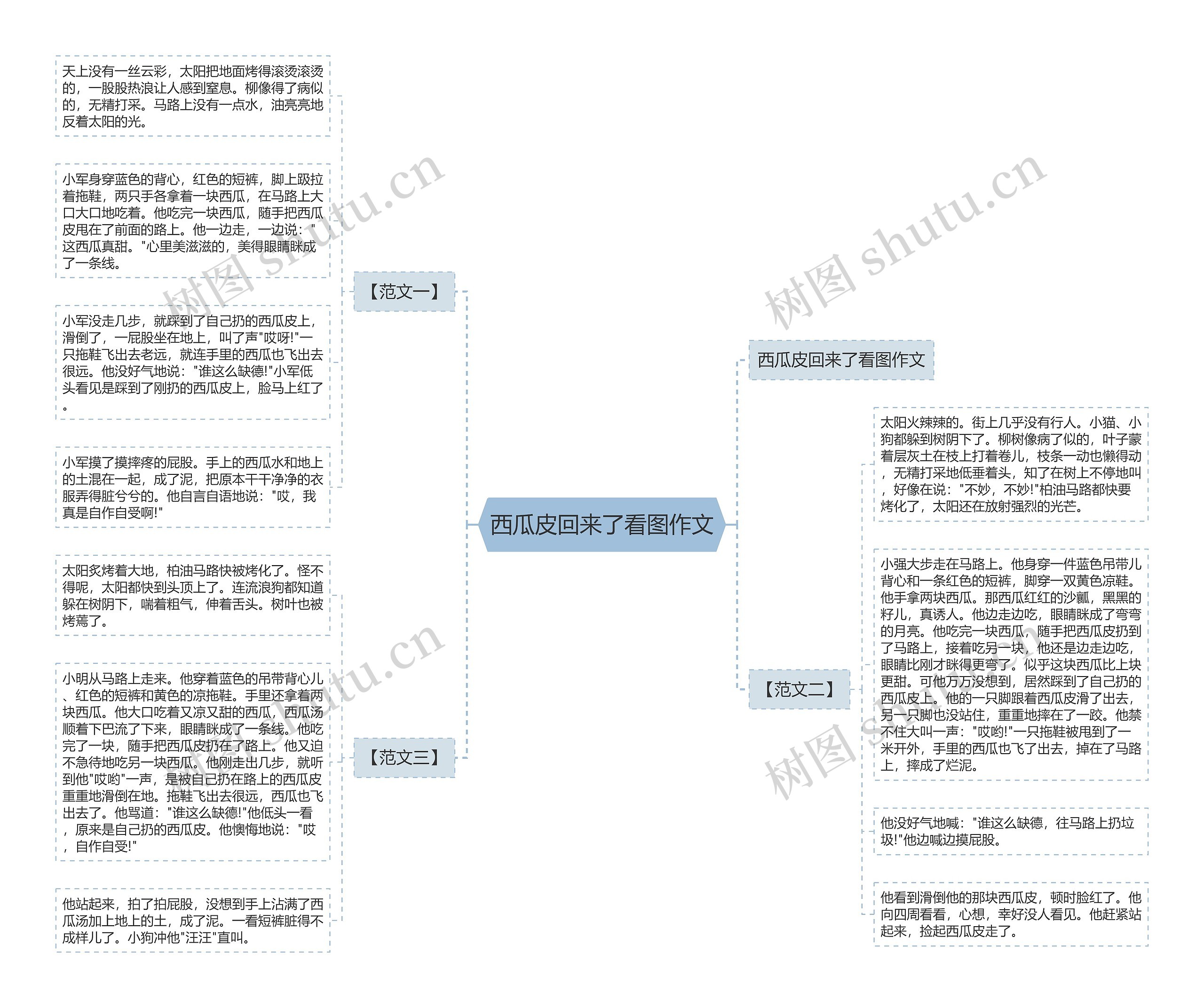 西瓜皮回来了看图作文思维导图