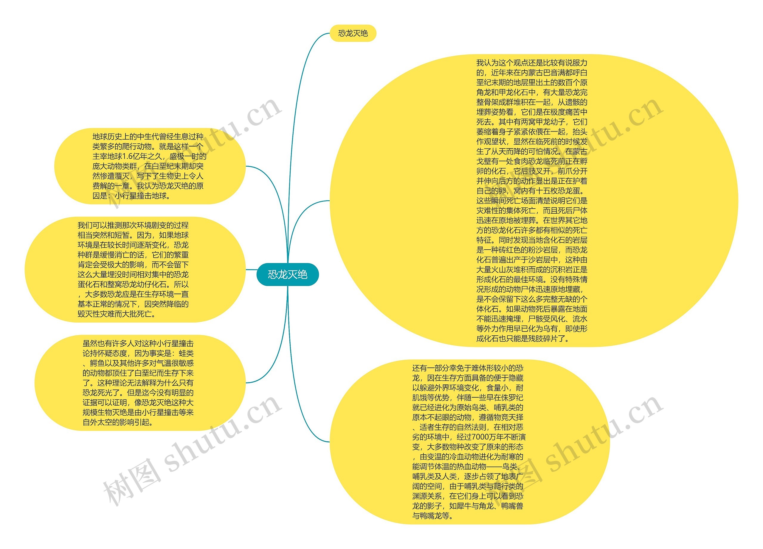 恐龙灭绝