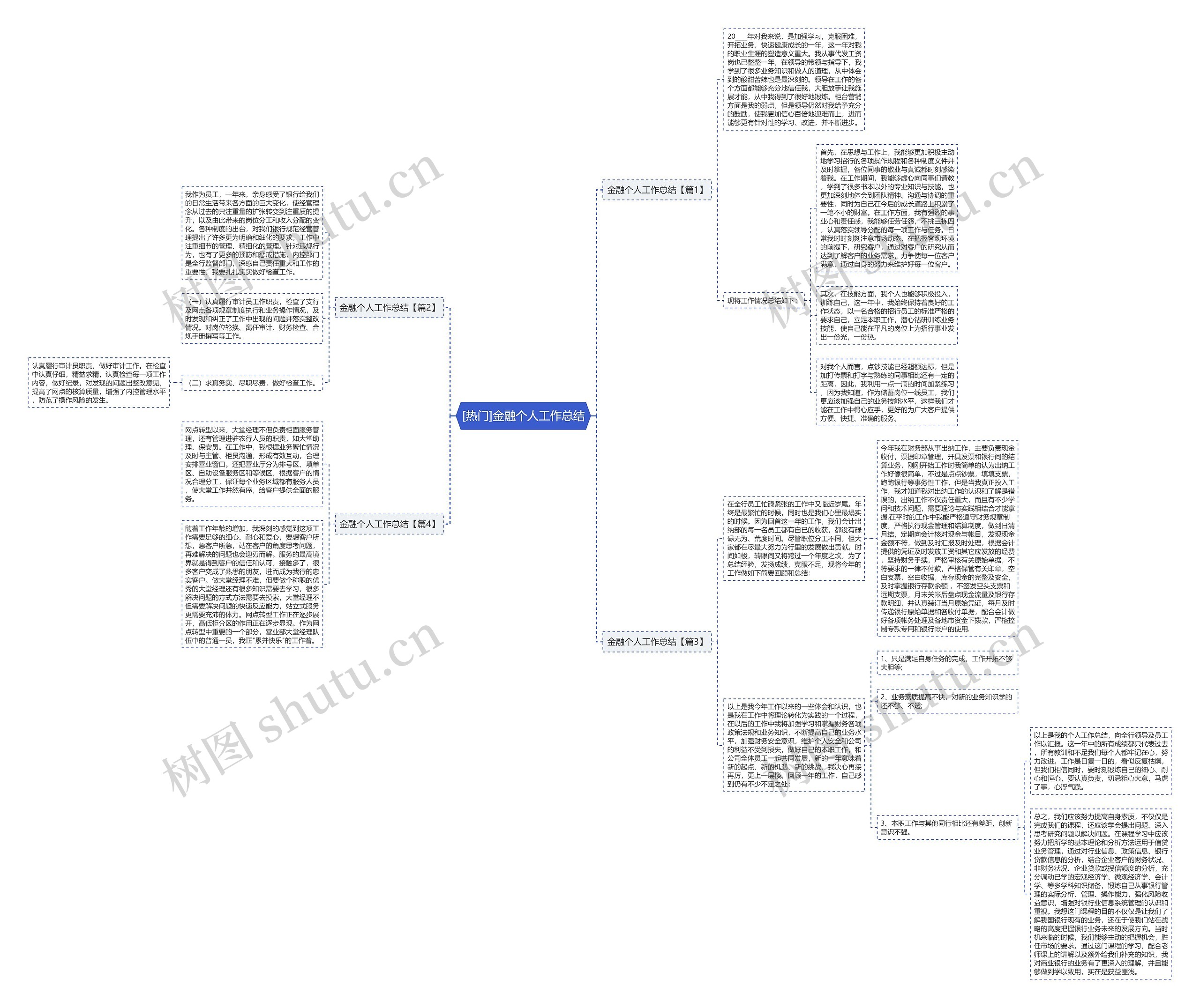 [热门]金融个人工作总结思维导图
