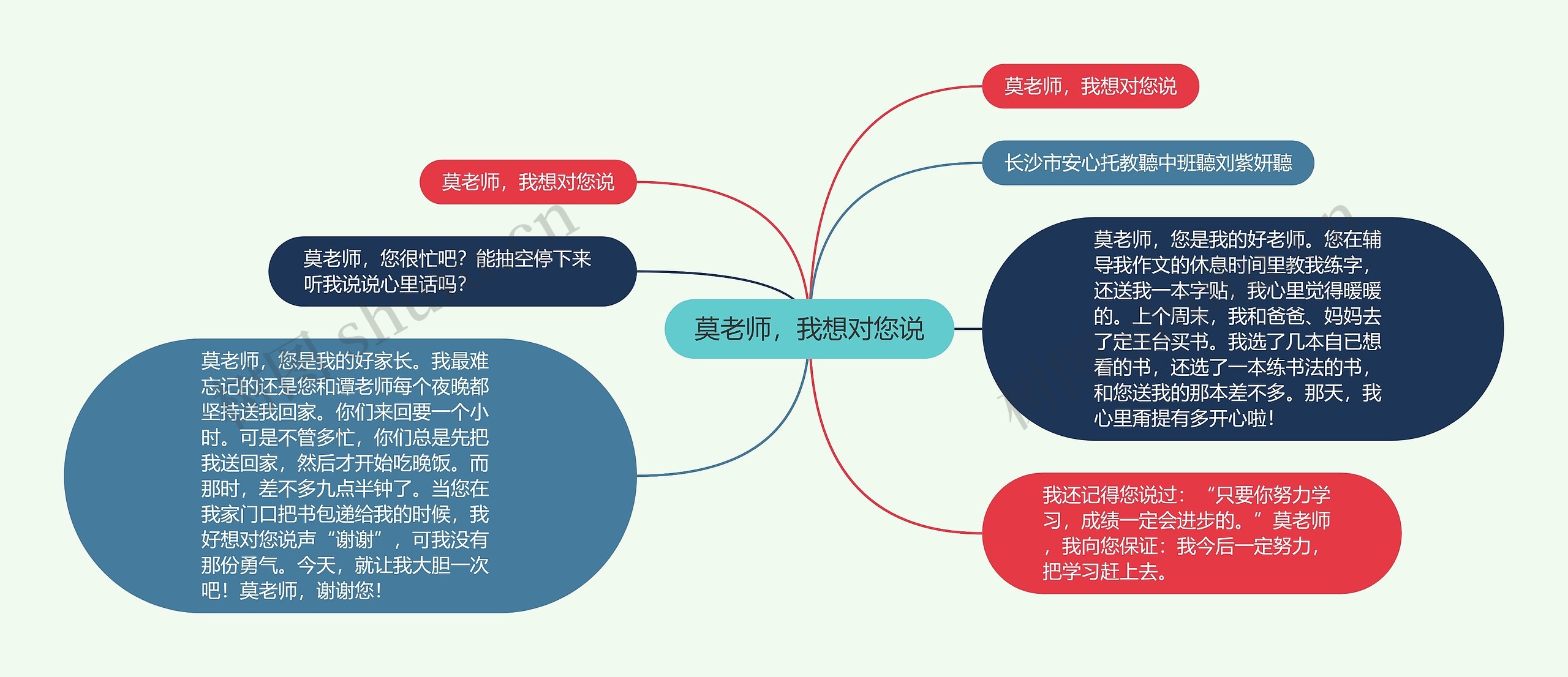 莫老师，我想对您说思维导图