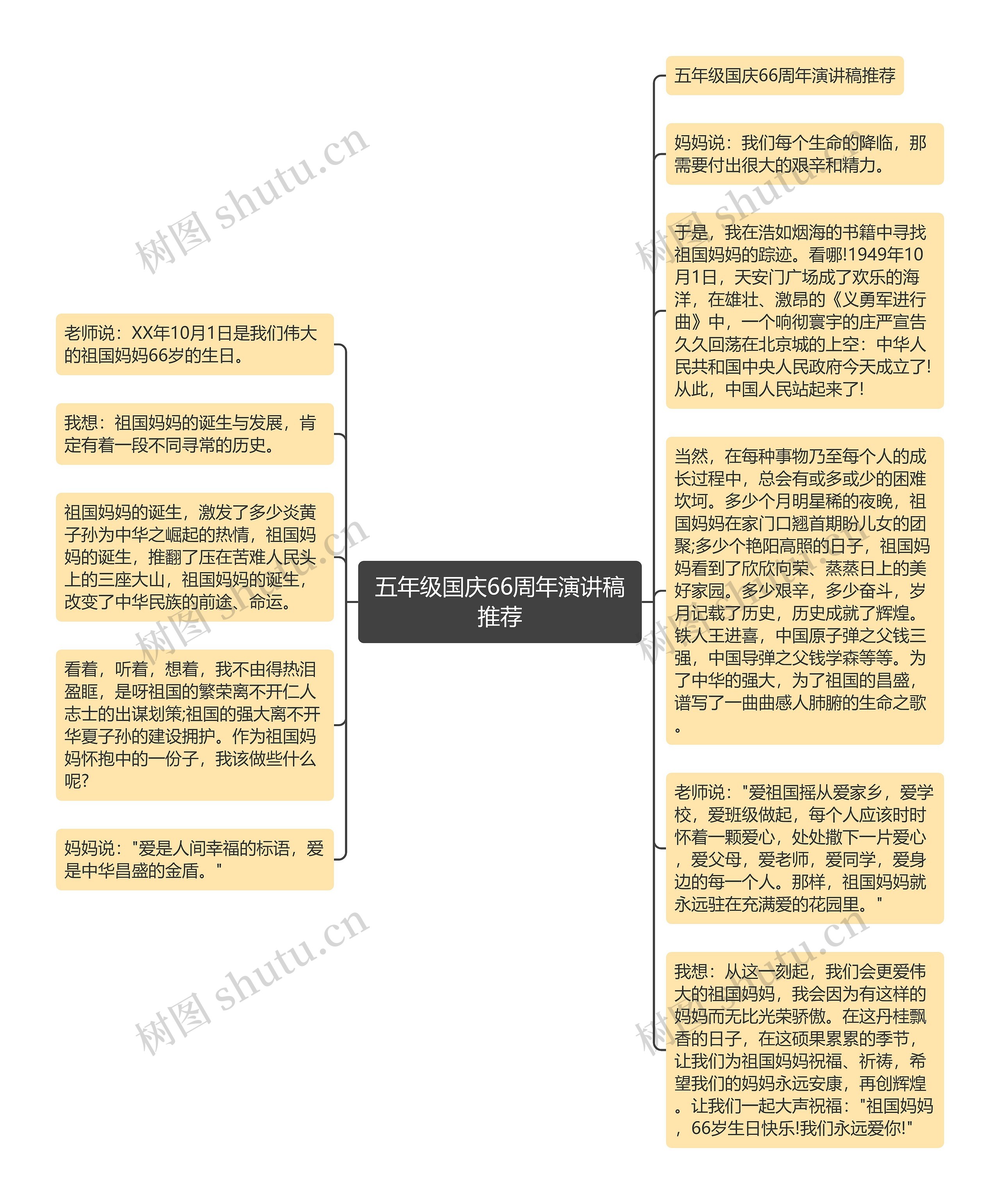 五年级国庆66周年演讲稿推荐