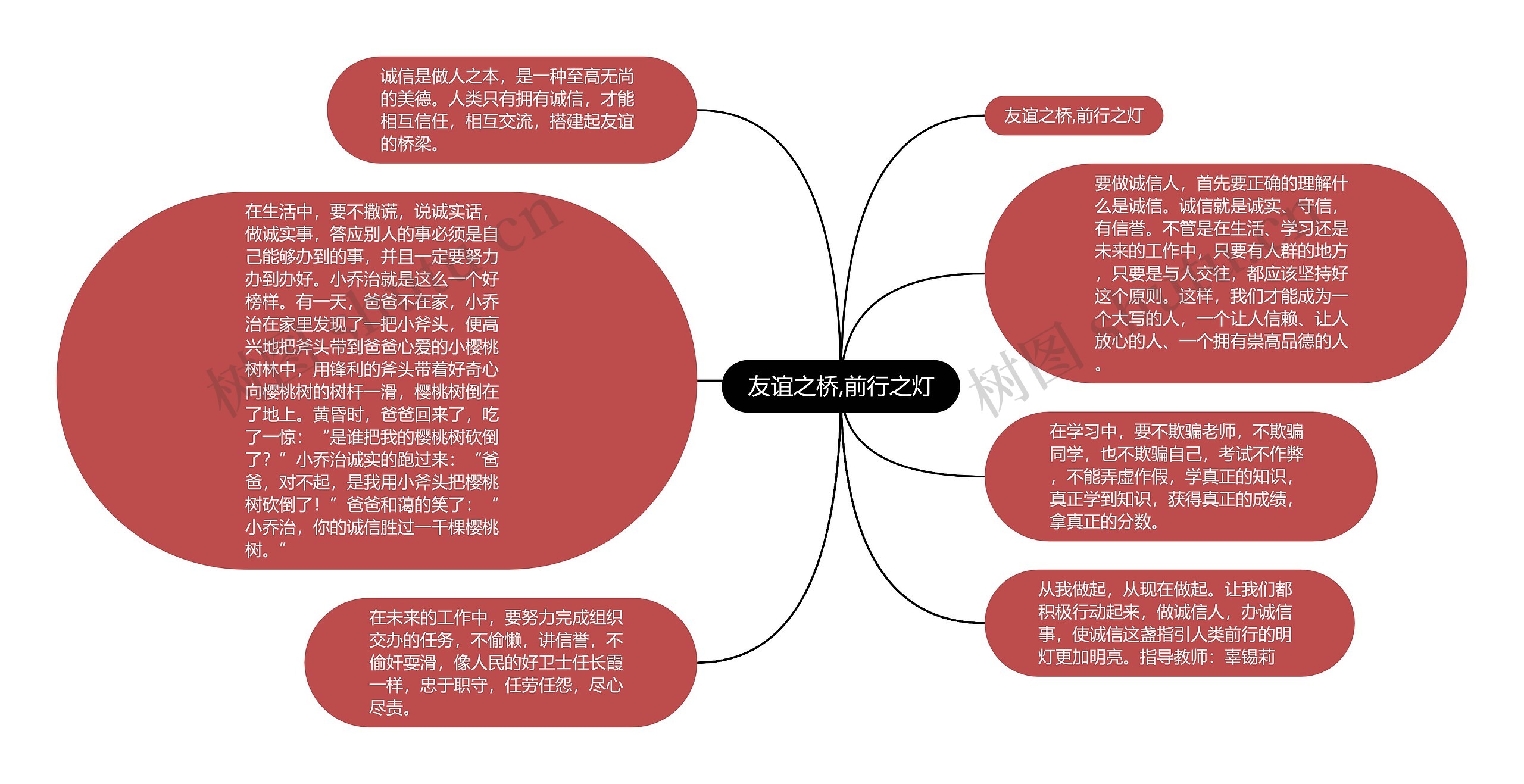 友谊之桥,前行之灯思维导图