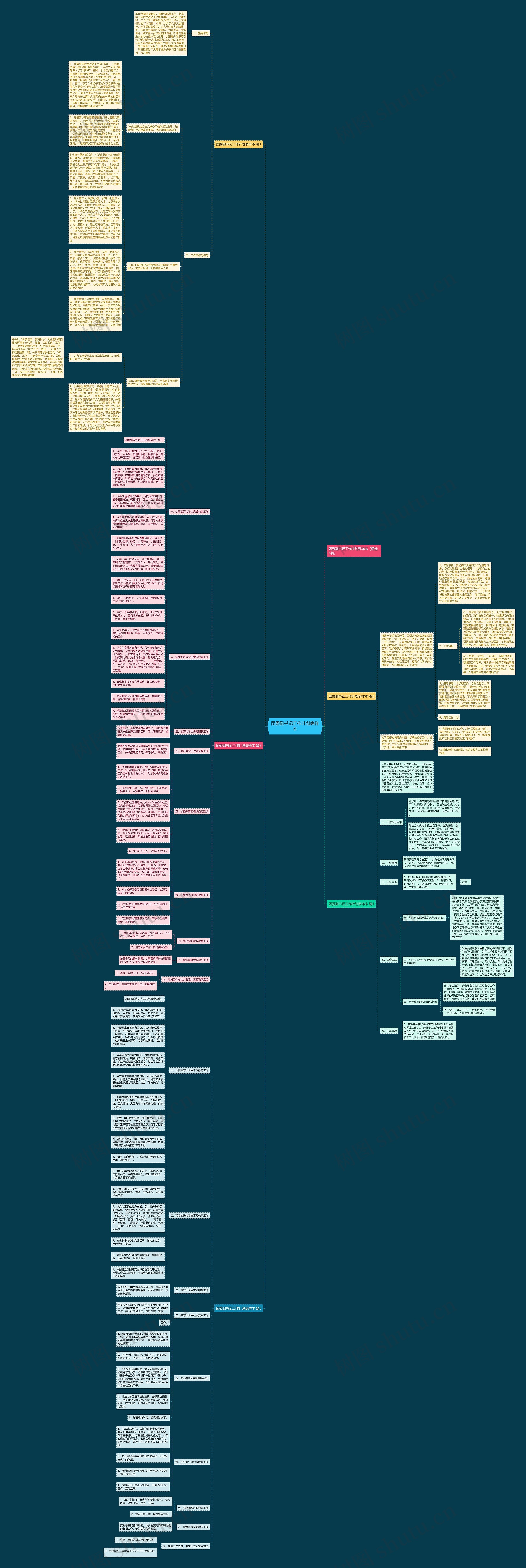 团委副书记工作计划表样本思维导图