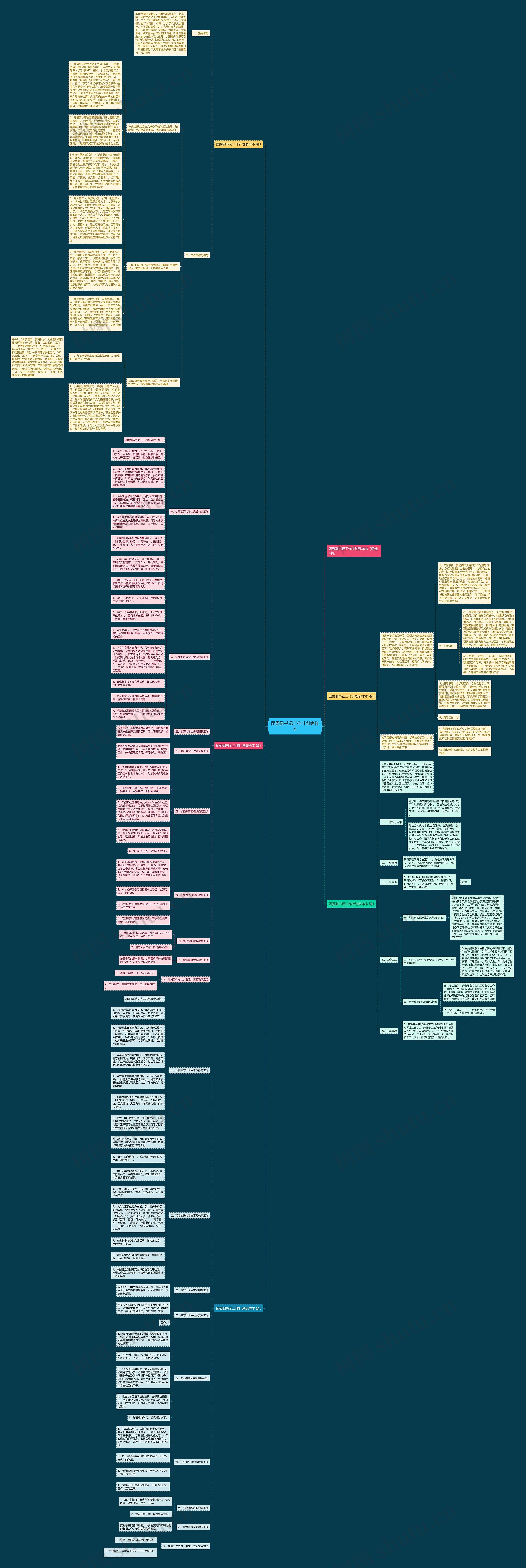 团委副书记工作计划表样本 团委副书记工作计划表样本