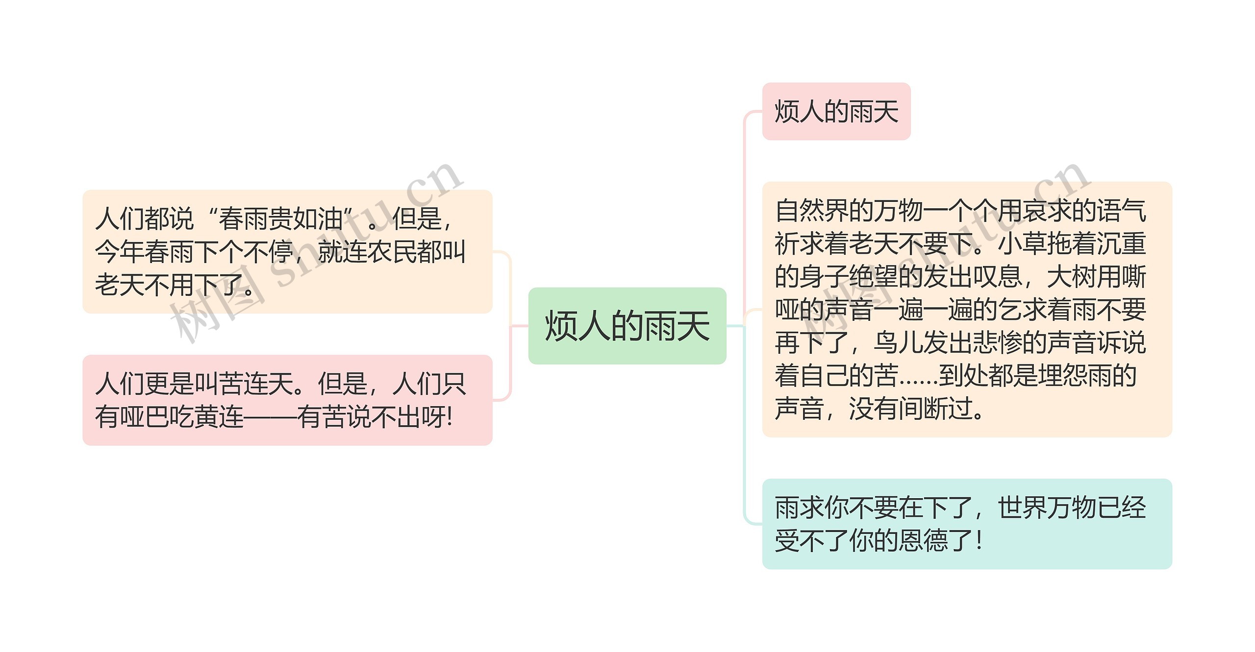 烦人的雨天思维导图