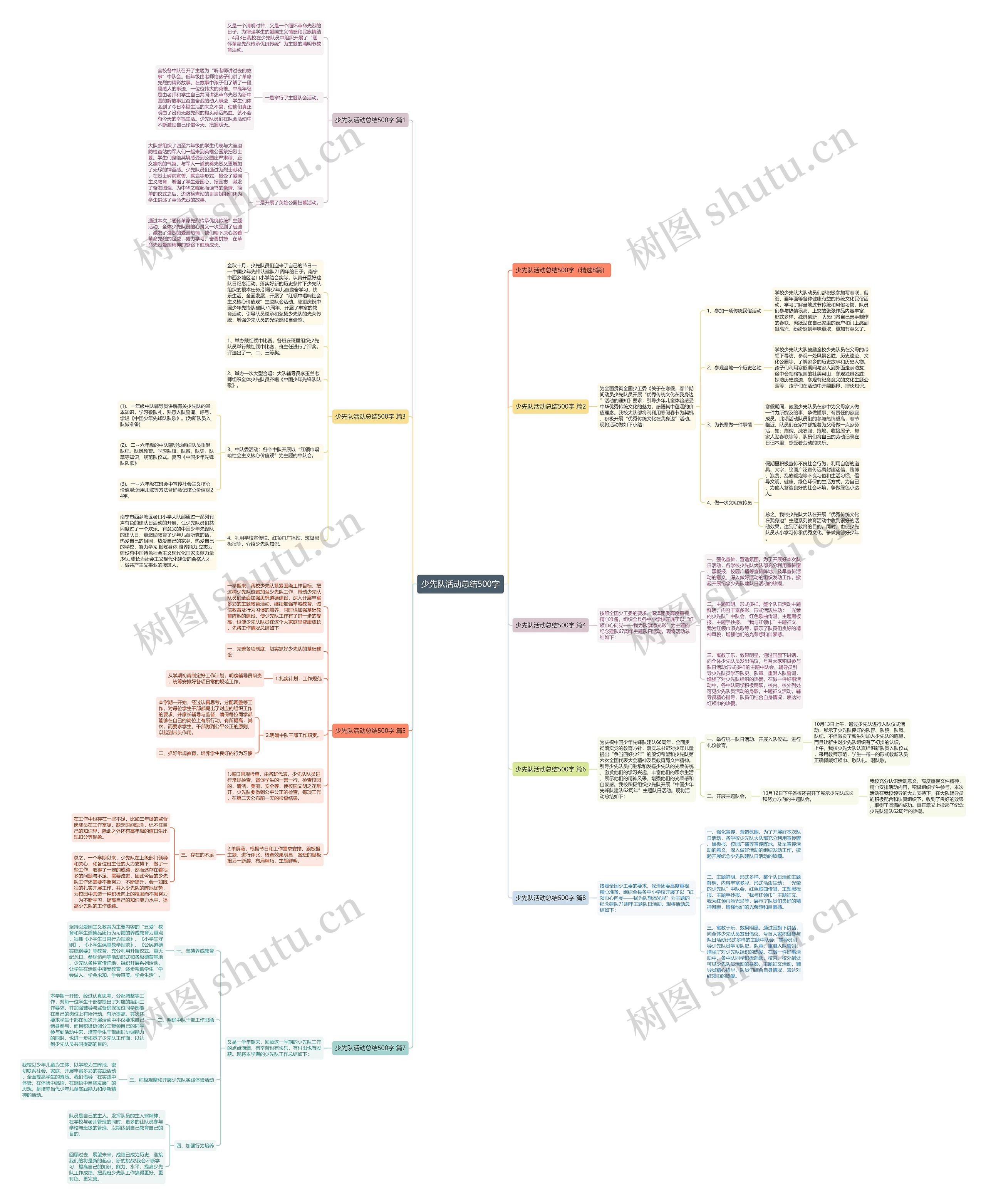 少先队活动总结500字思维导图