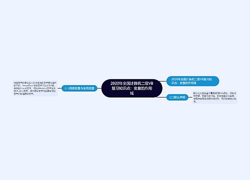 2020年全国计算机二级VB复习知识点：变量的作用域