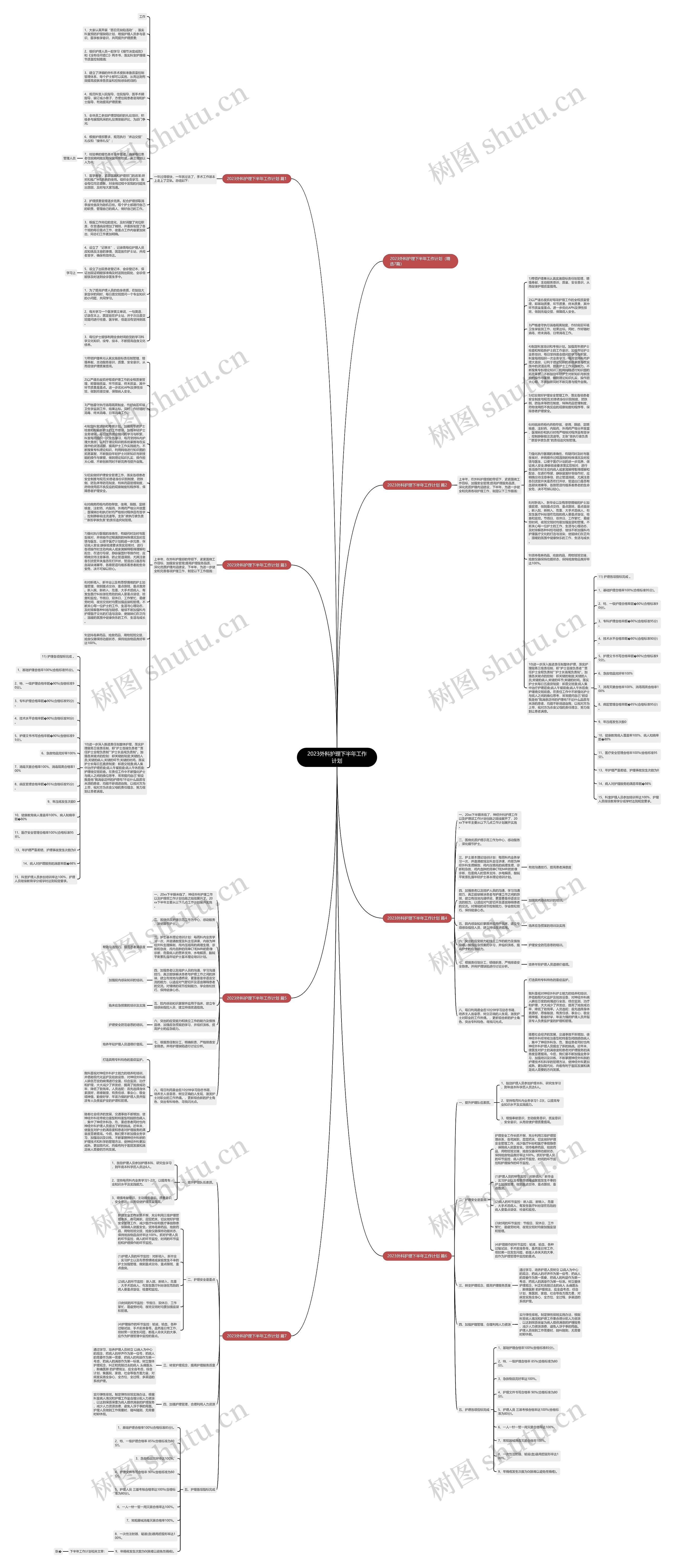 2023外科护理下半年工作计划思维导图