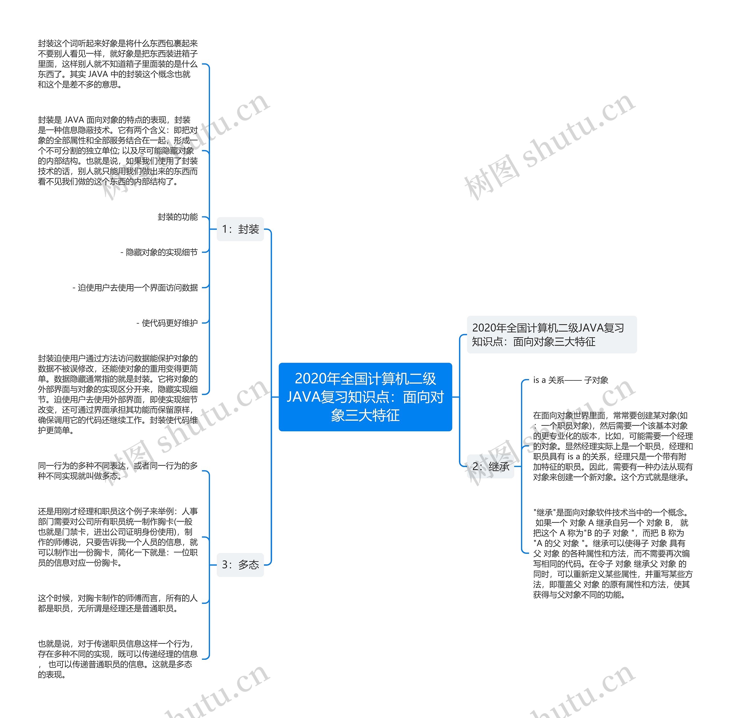 2020年全国计算机二级JAVA复习知识点:面向对象三大特征 2020年全国计算机二级JAVA复习知识点:面向对象三大特征