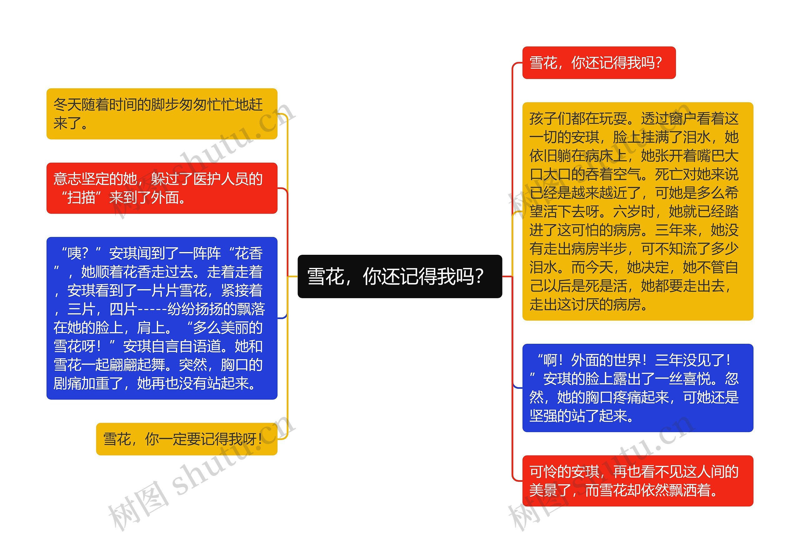 雪花，你还记得我吗？思维导图