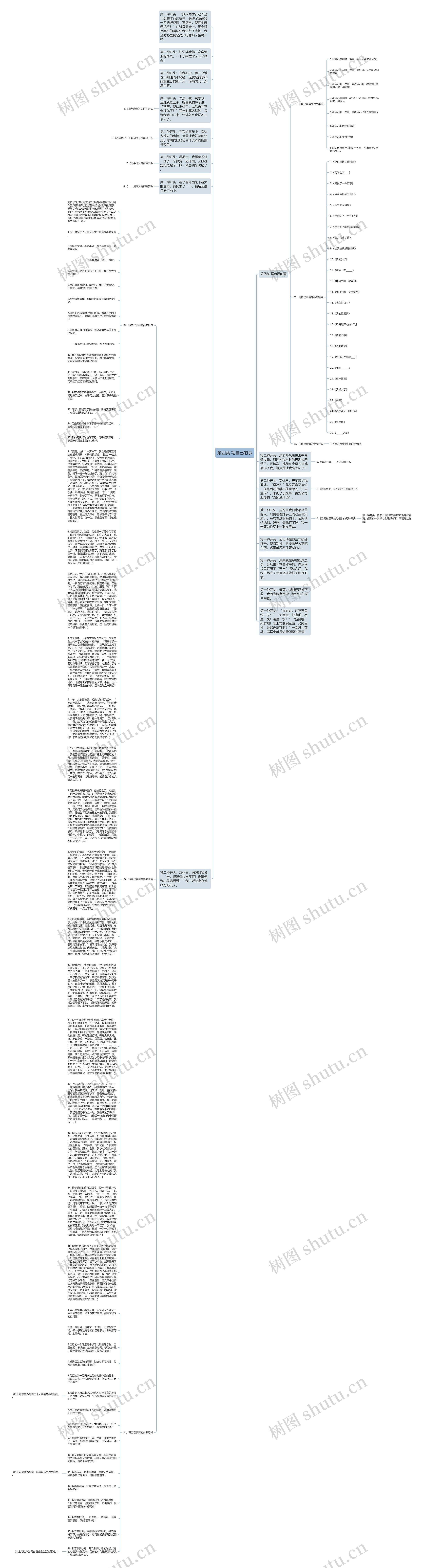 第四类 写自己的事思维导图