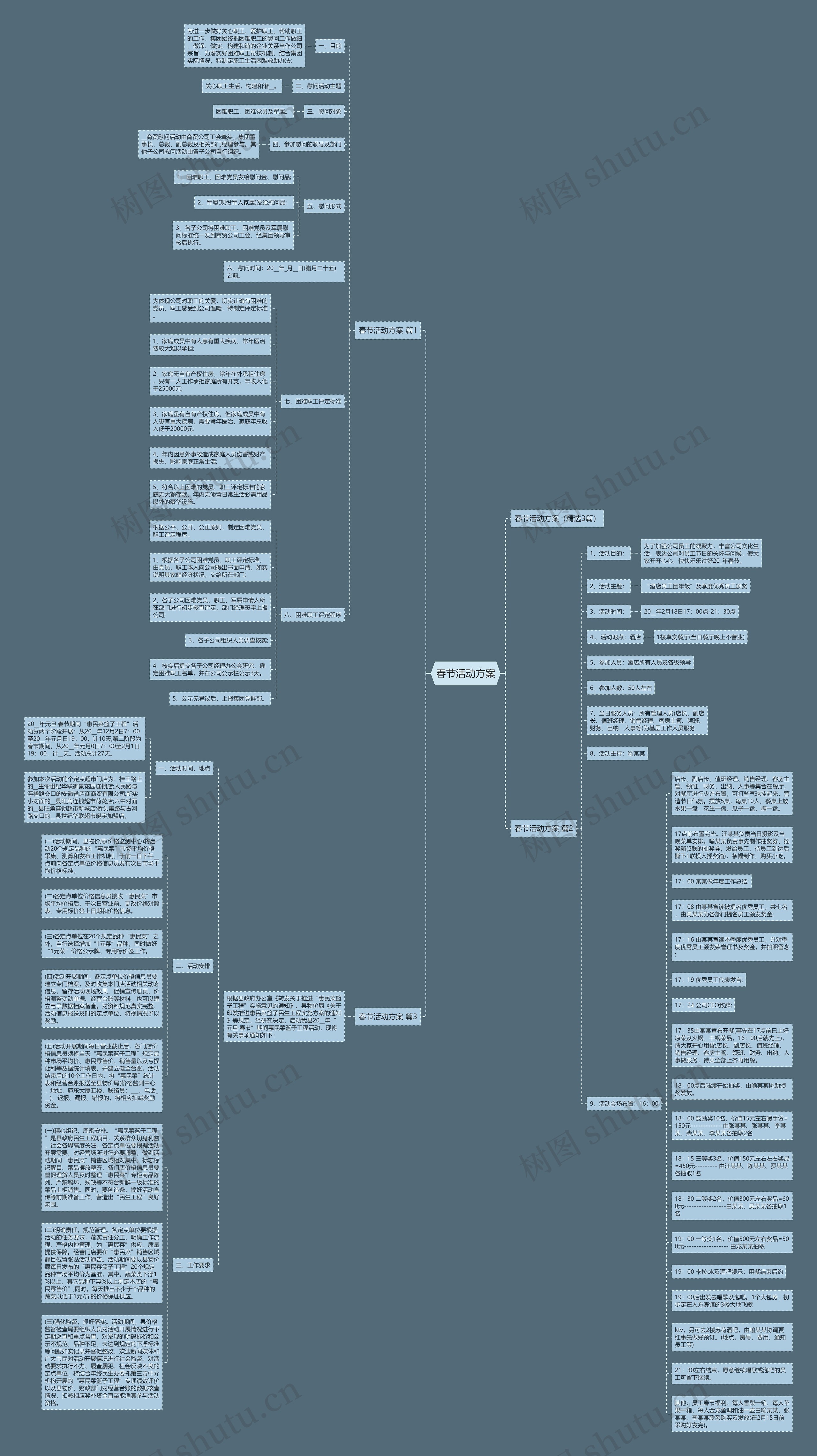 春节活动方案思维导图