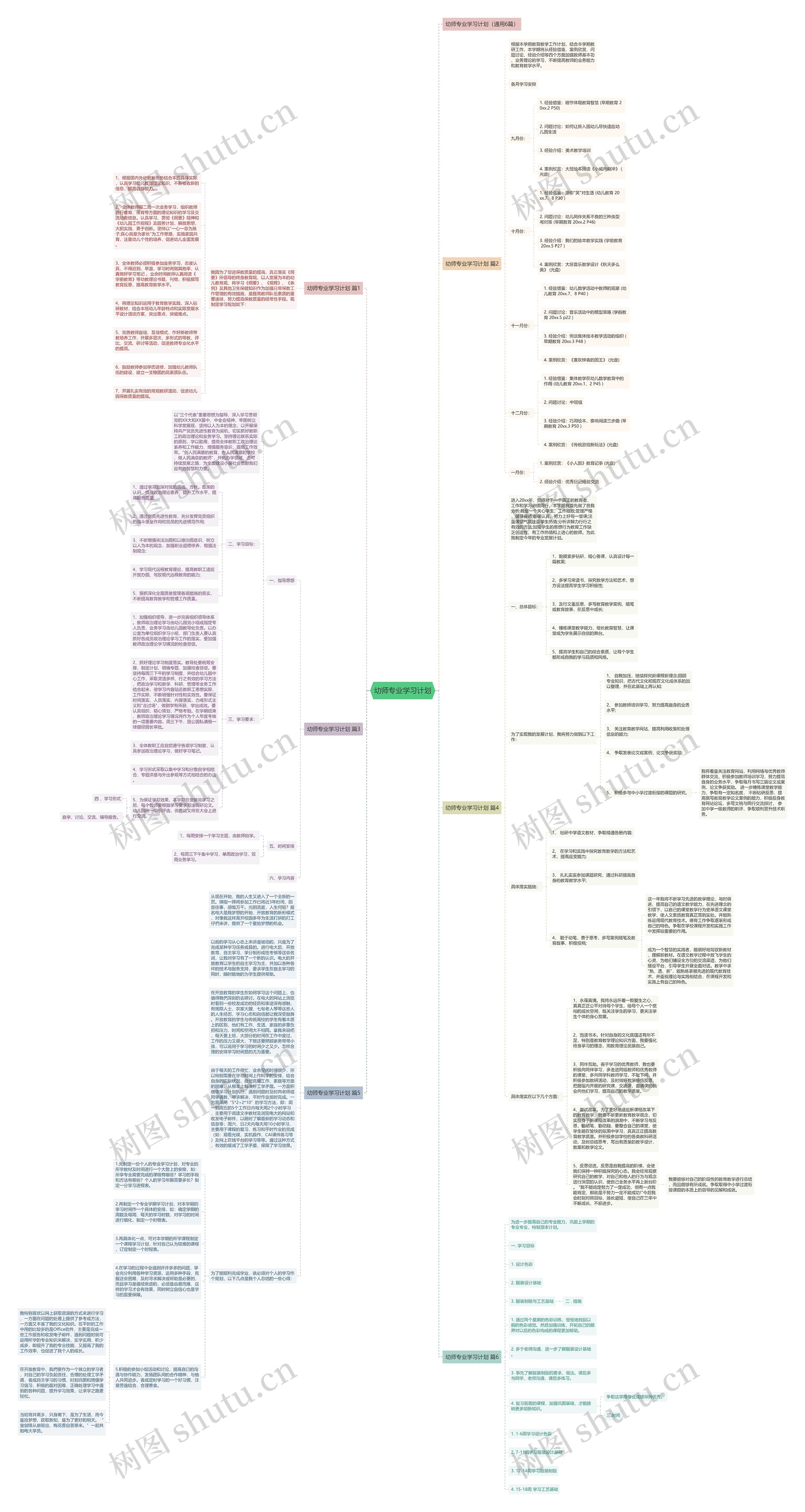 幼师专业学习计划思维导图