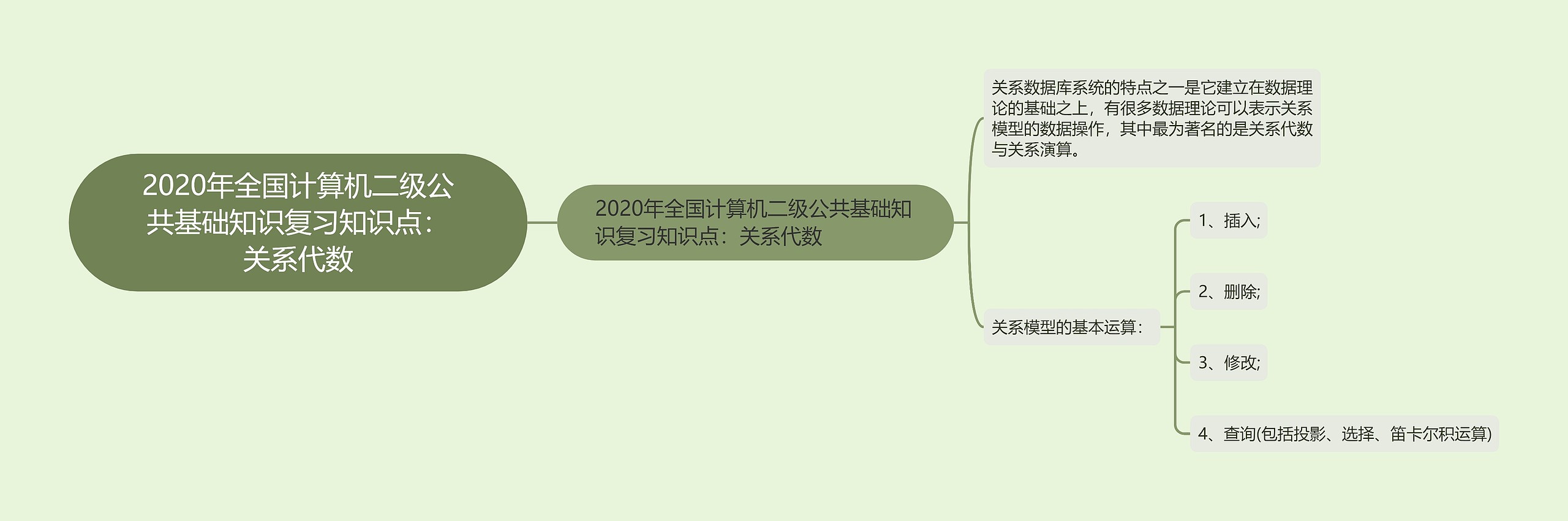 2020年全国计算机二级公共基础知识复习知识点：关系代数思维导图