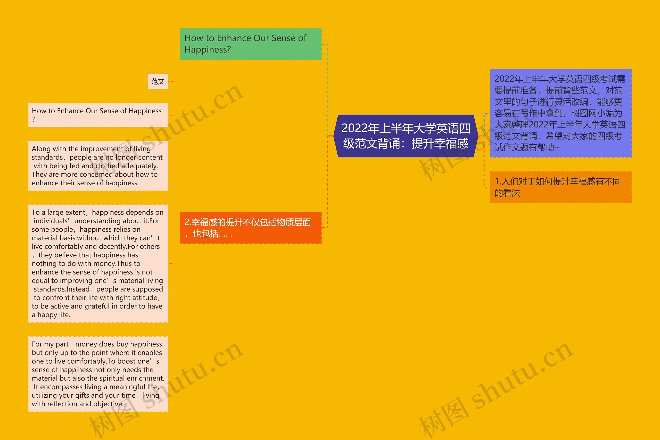 2022年上半年大学英语四级范文背诵：提升幸福感