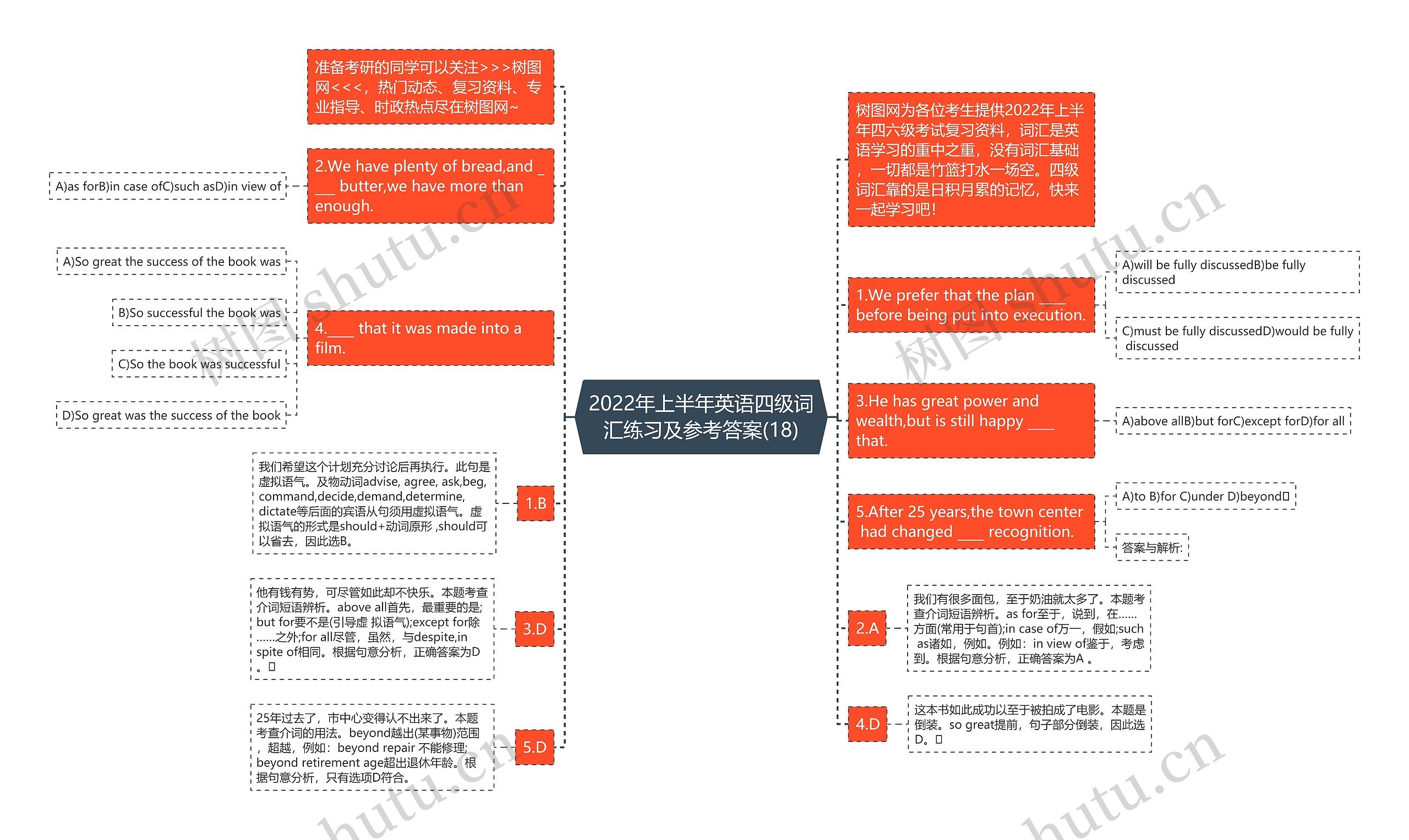 2022年上半年英语四级词汇练习及参考答案(18)思维导图