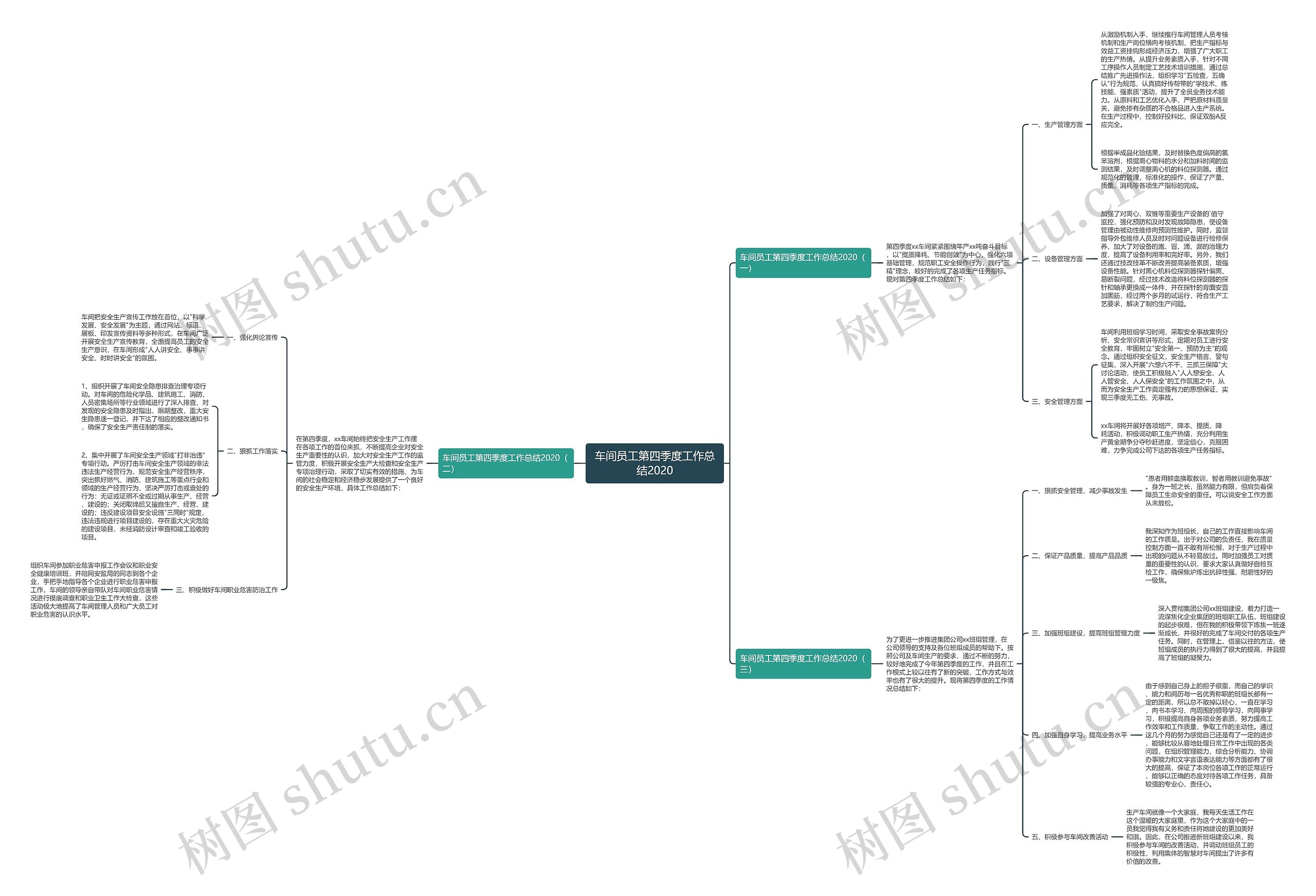 车间员工第四季度工作总结2020思维导图