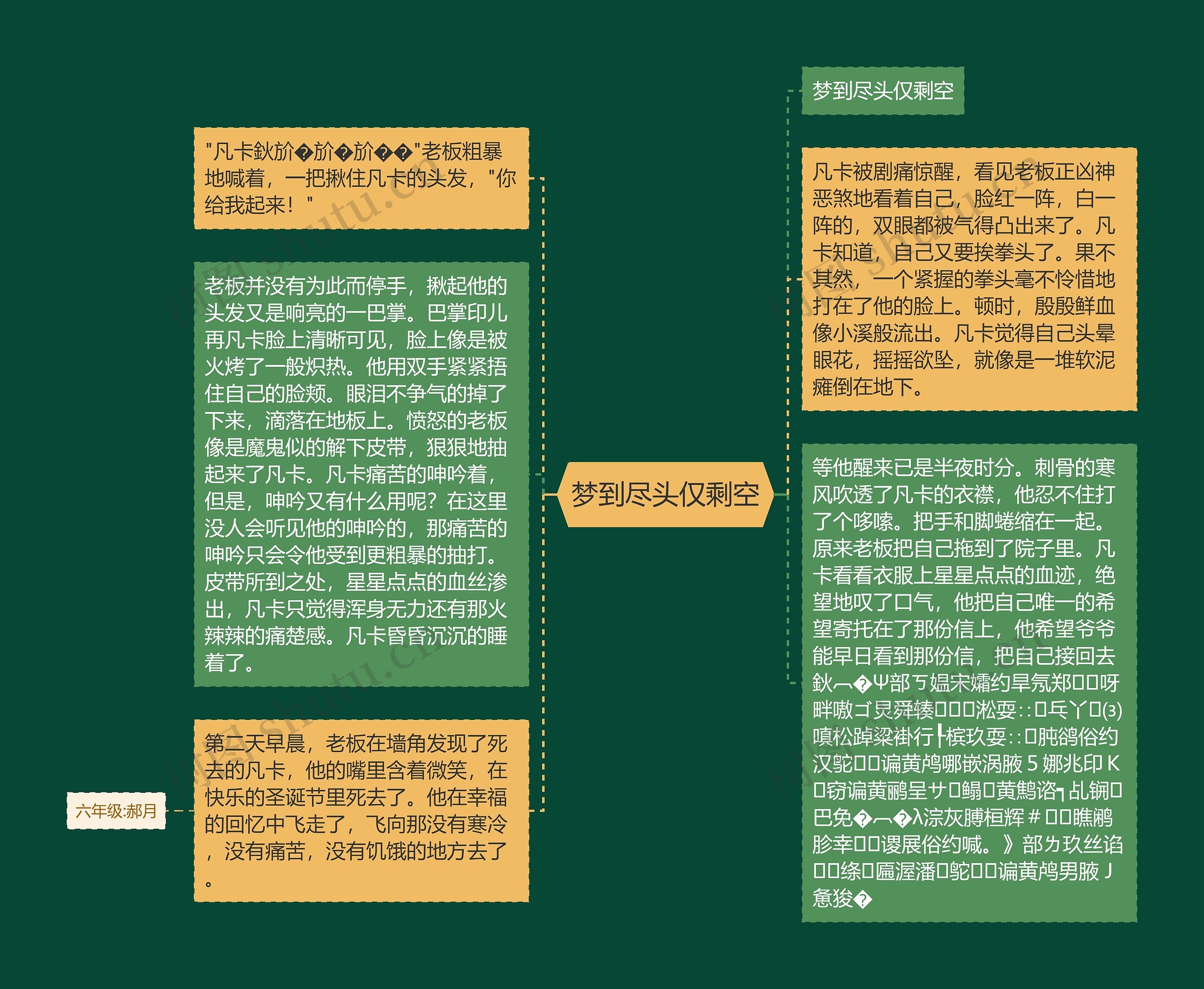 梦到尽头仅剩空思维导图