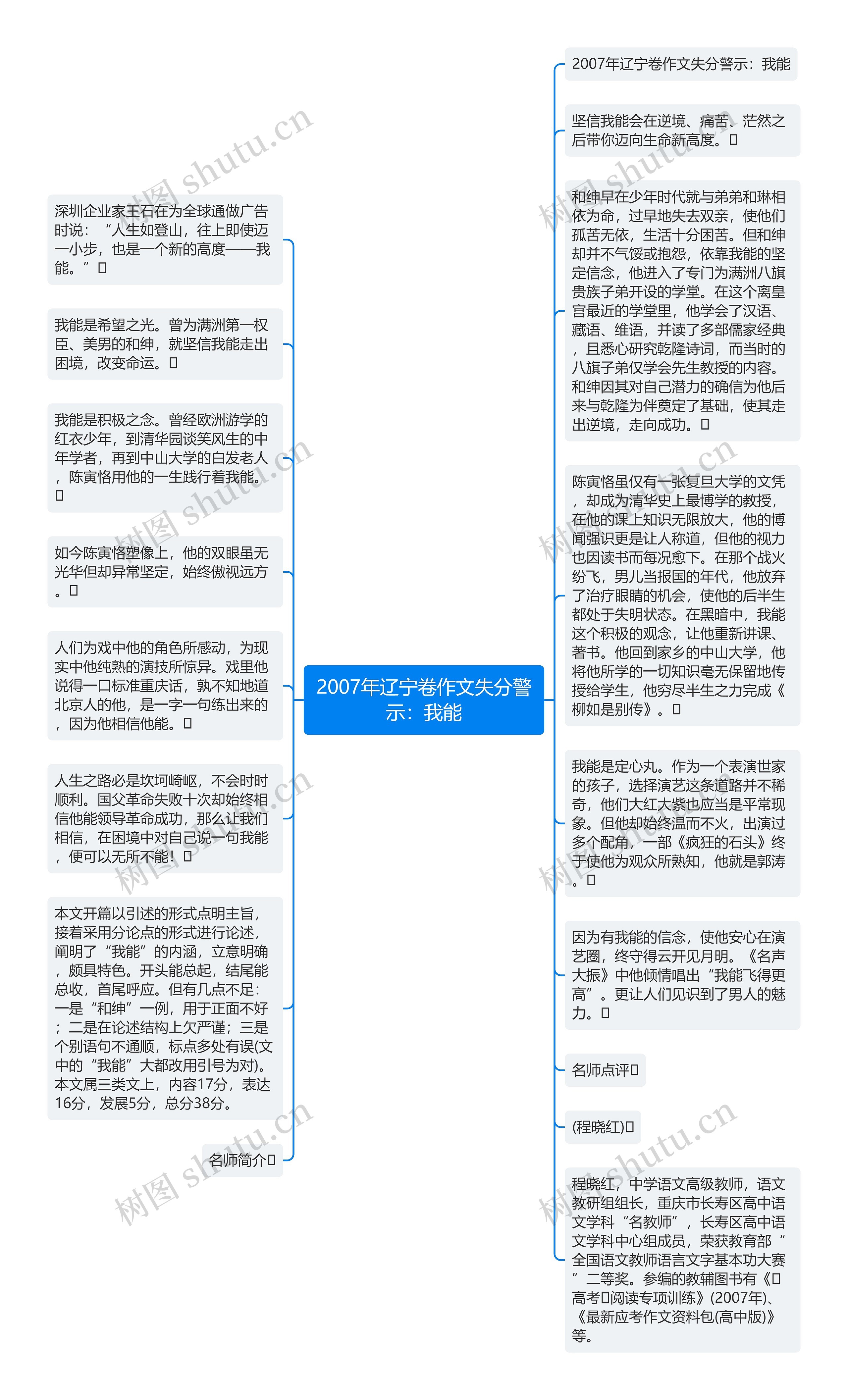 2007年辽宁卷作文失分警示:我能思维导图高清图 2007年辽宁卷作文失分警示:我能思维导图
