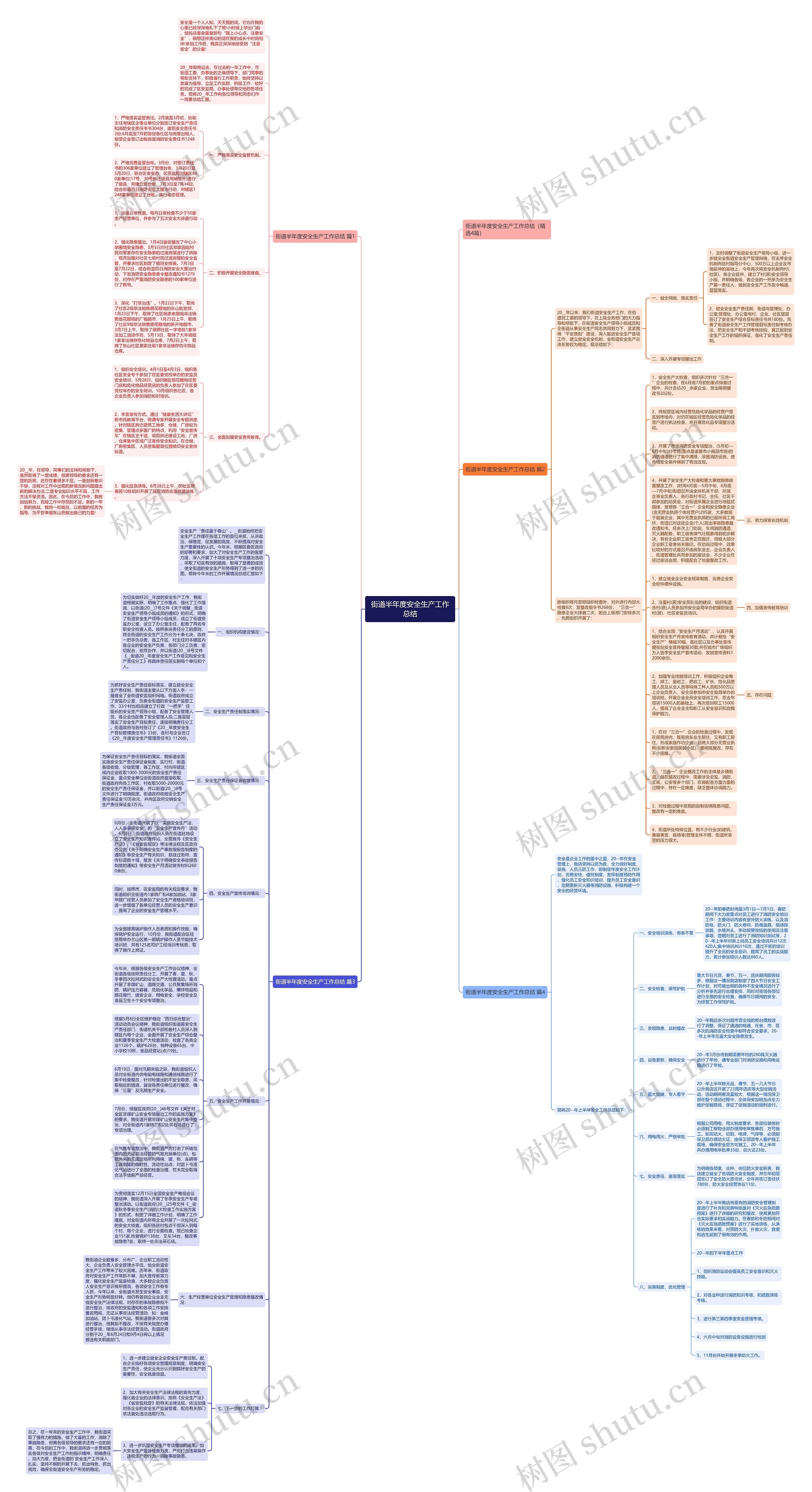 街道半年度安全生产工作总结思维导图