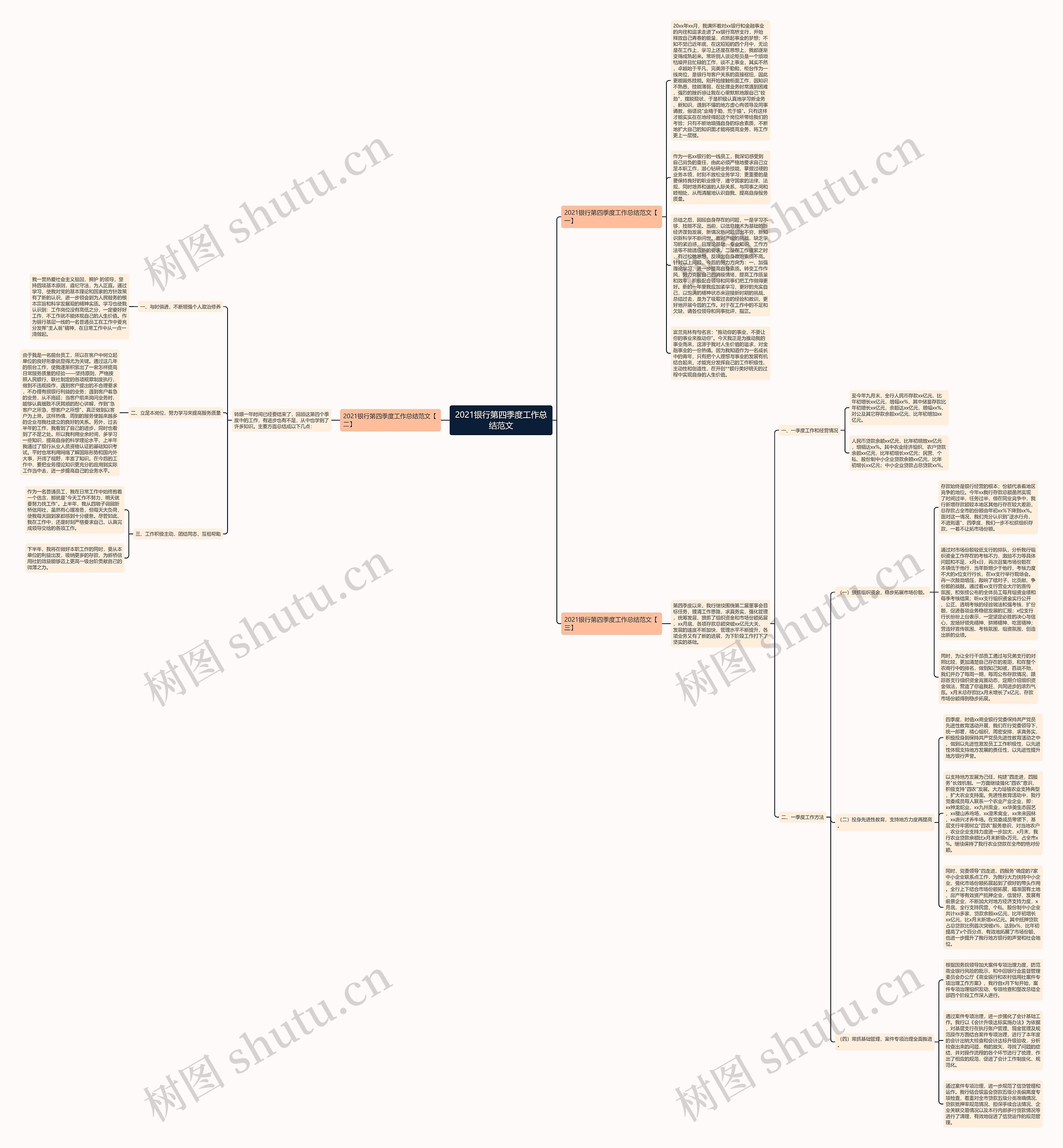 2021银行第四季度工作总结范文思维导图