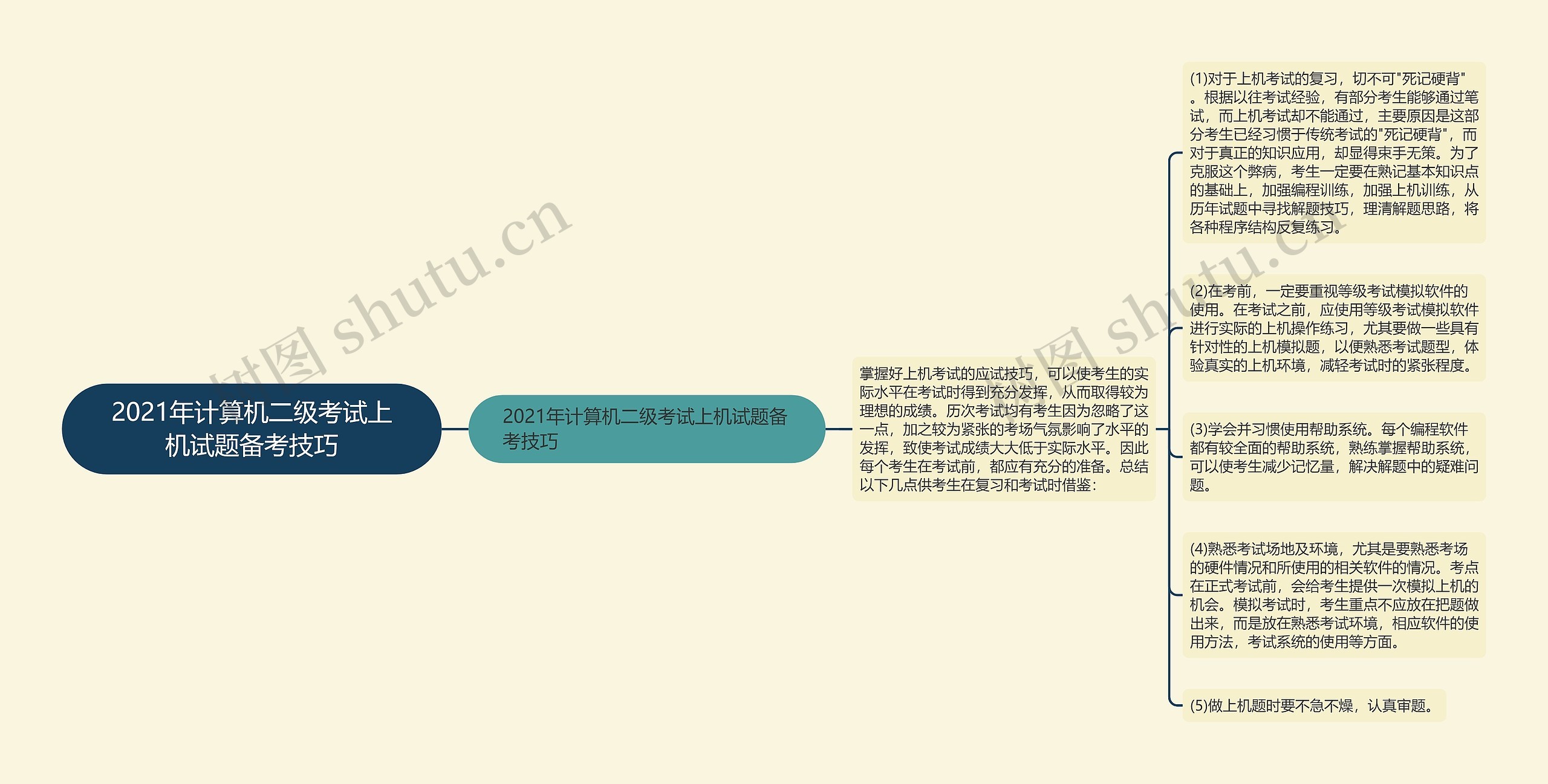 2021年计算机二级考试上机试题备考技巧