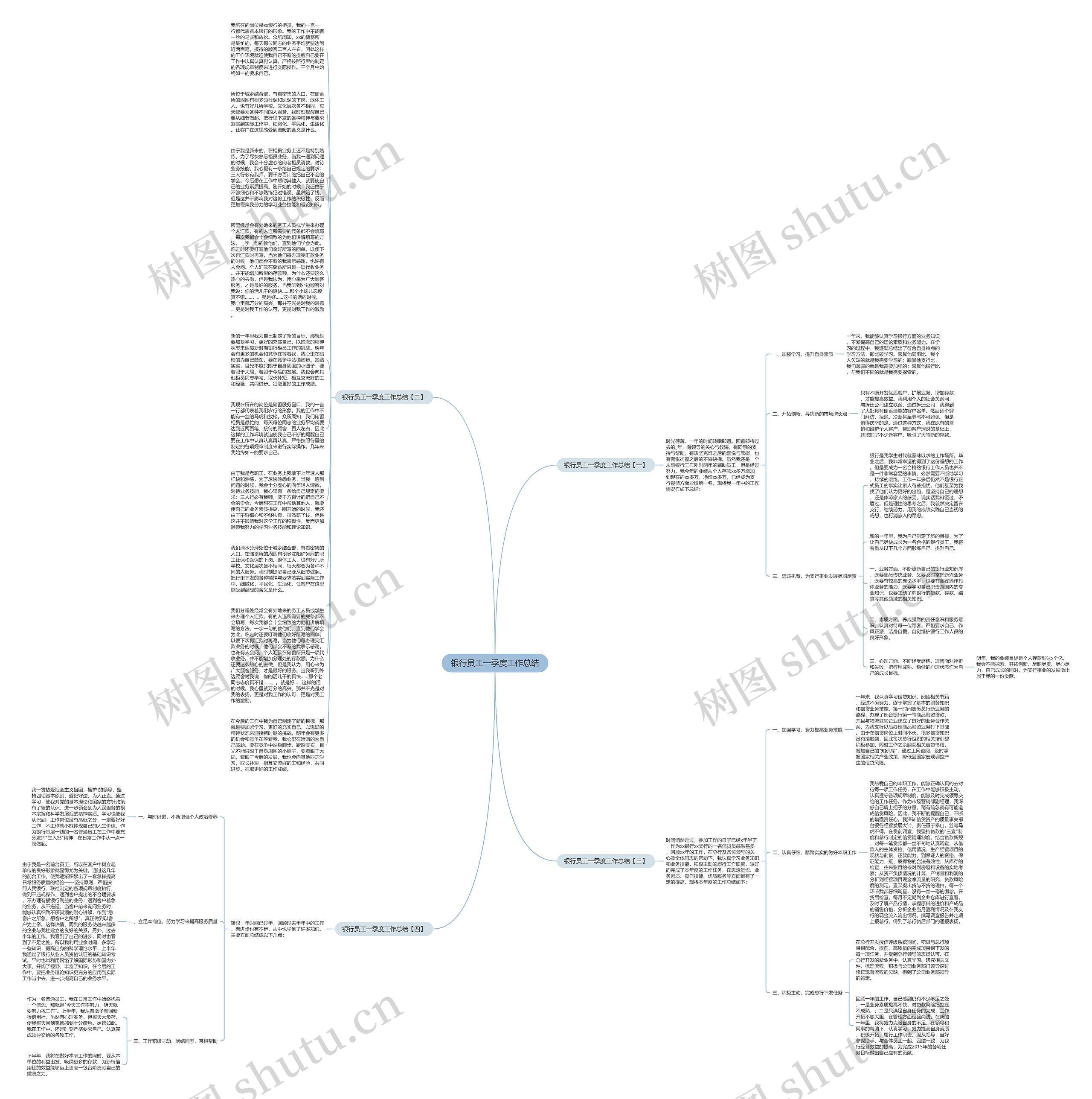 银行员工一季度工作总结思维导图
