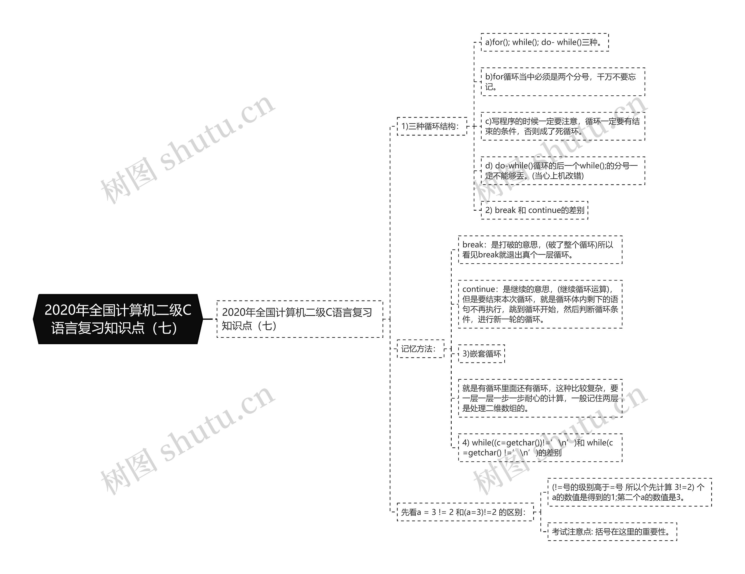 2020年全国计算机二级C语言复习知识点（七）