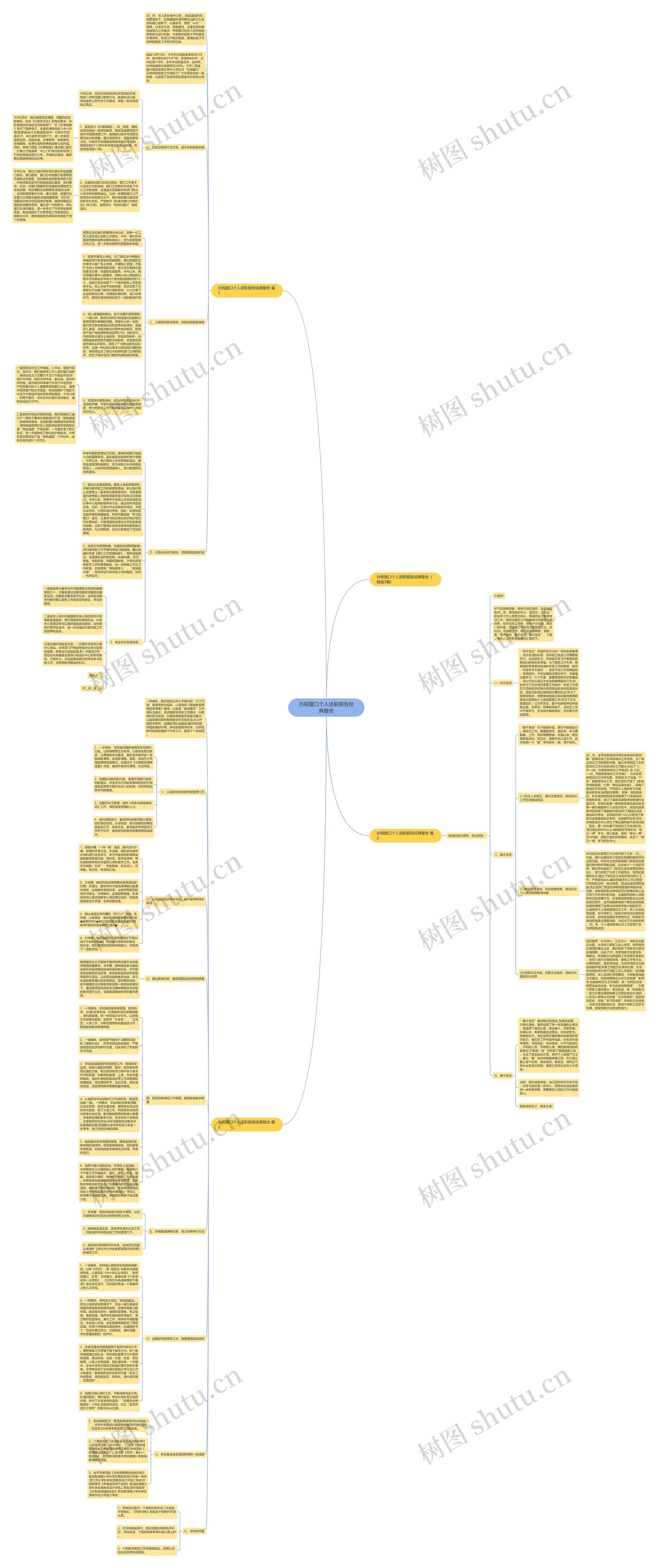 办税窗口个人述职报告经典整合思维导图