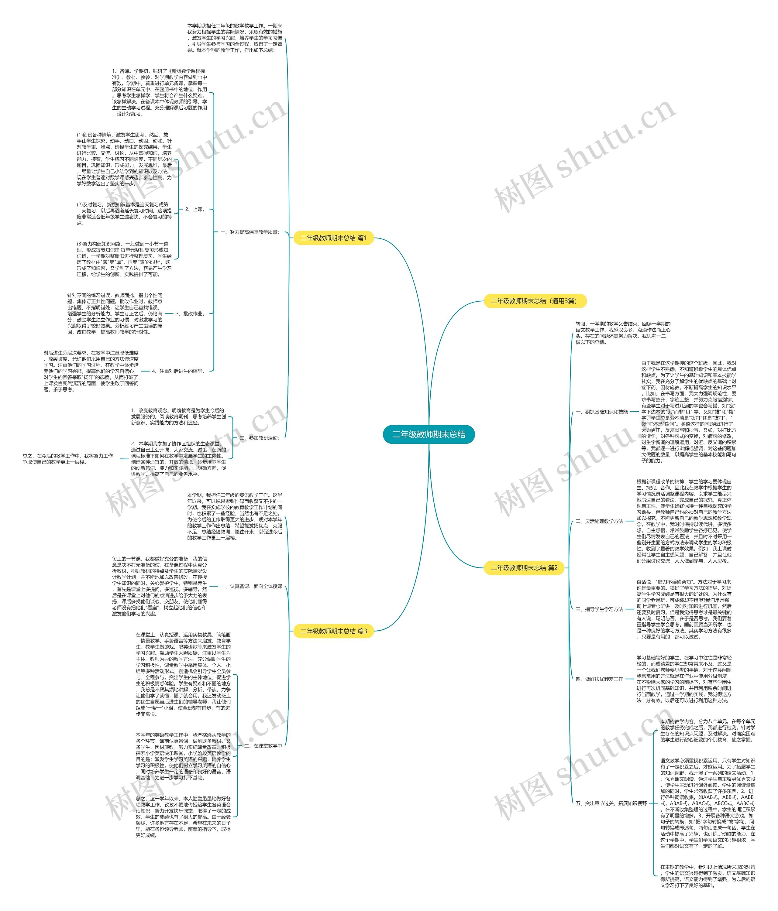 二年级教师期末总结思维导图