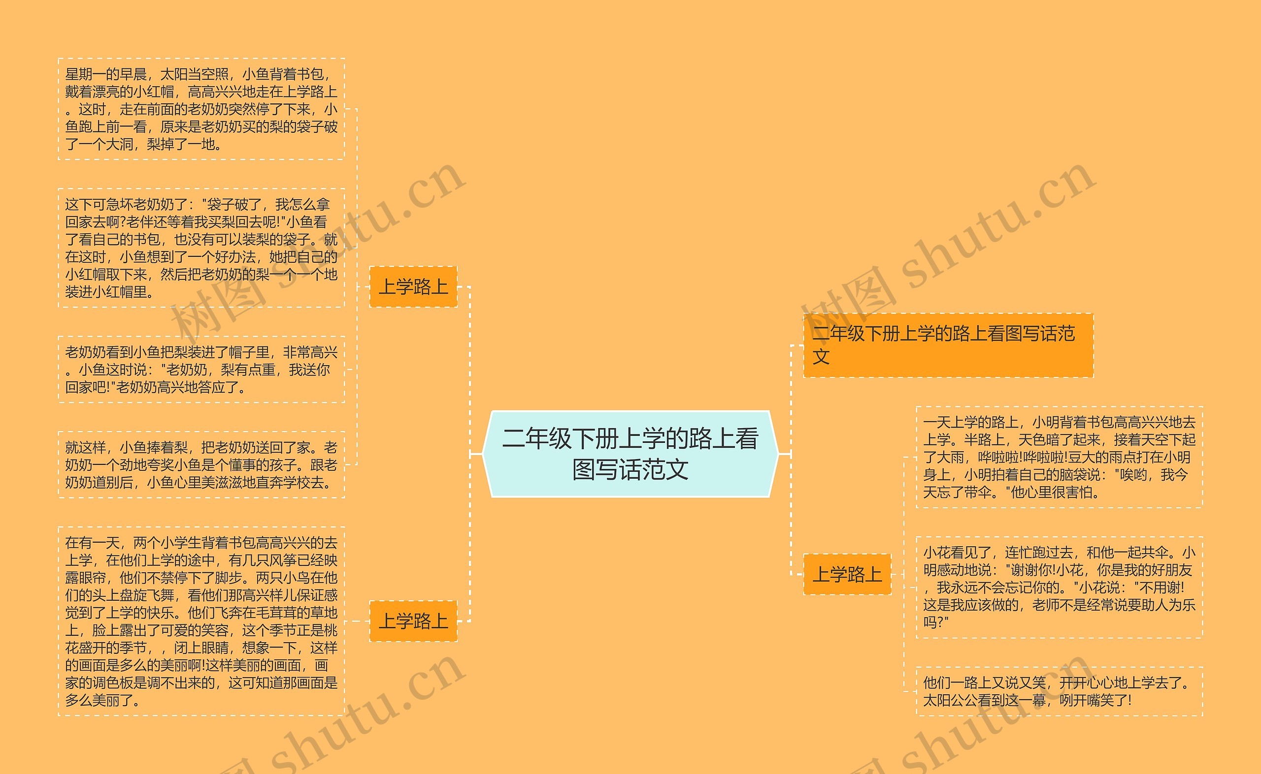 二年级下册上学的路上看图写话范文思维导图