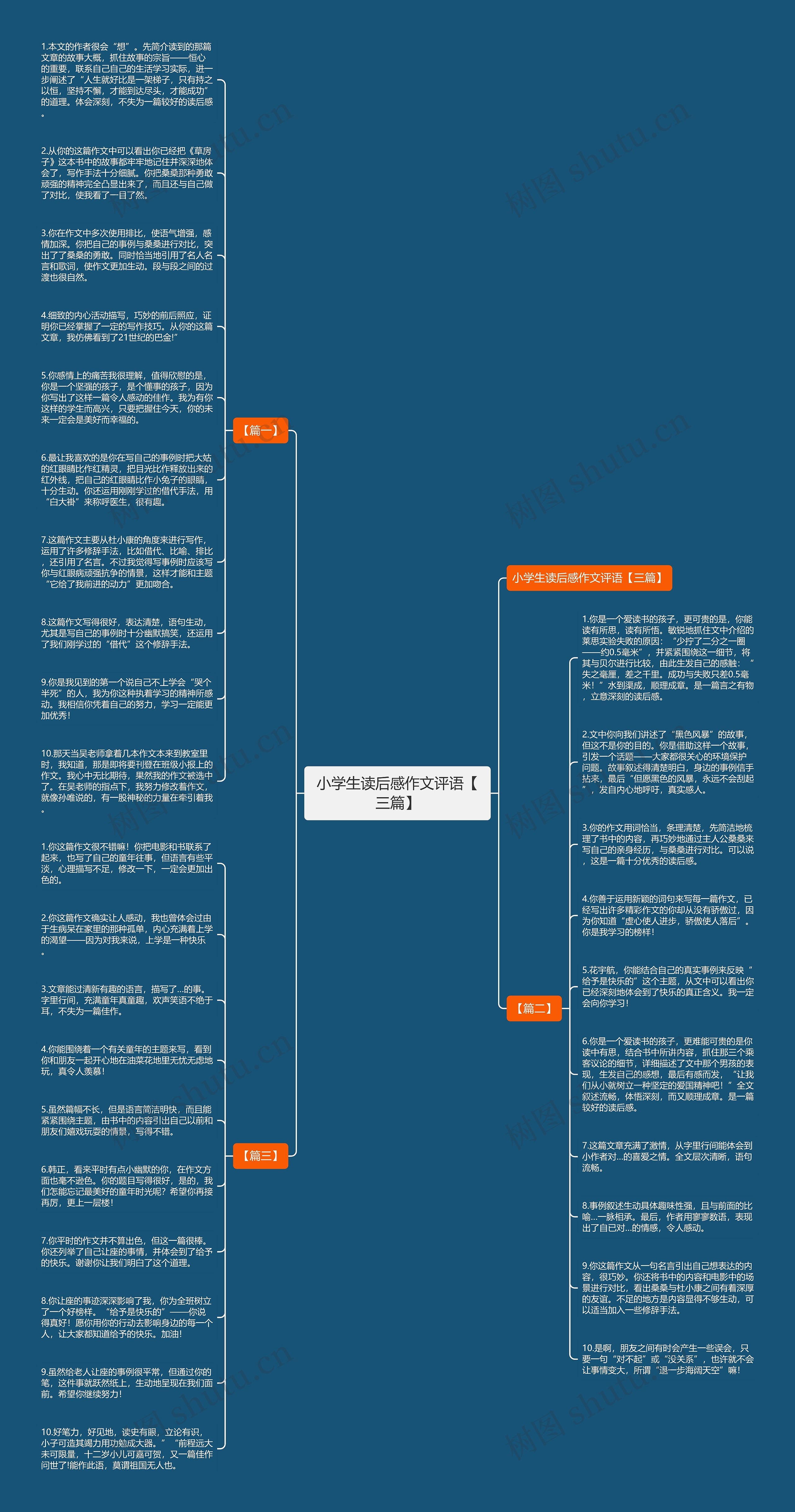 小学生读后感作文评语【三篇】思维导图