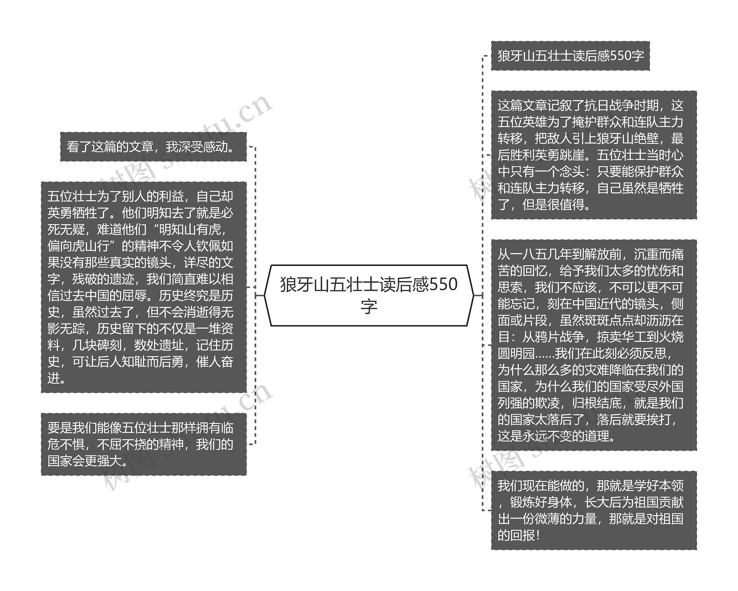 狼牙山五壮士读后感550字思维导图