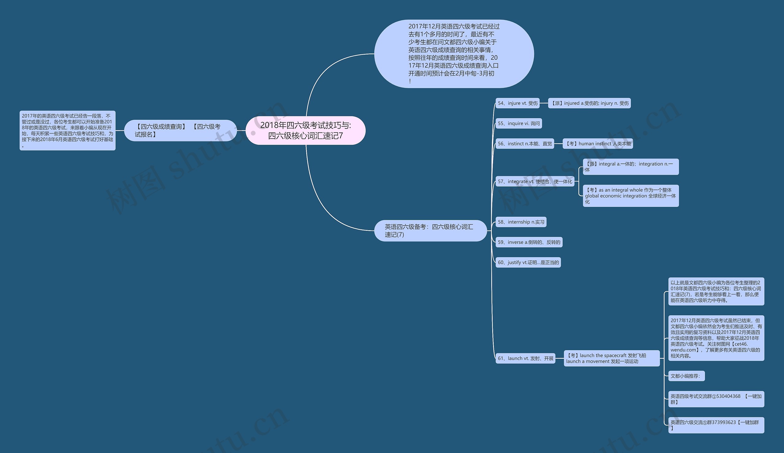 2018年四六级考试技巧与:四六级核心词汇速记7思维导图
