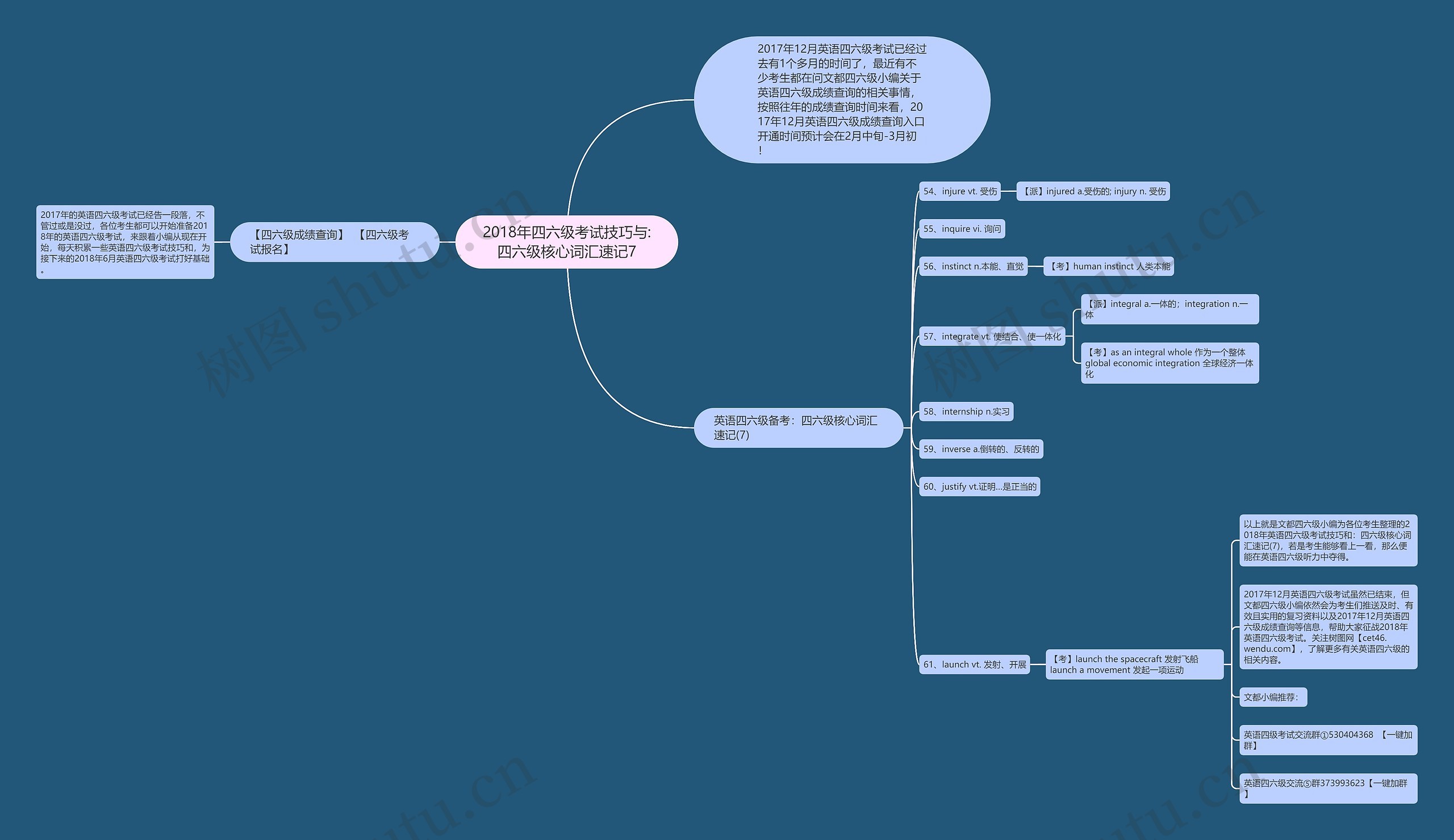 2018年四六级考试技巧与:四六级核心词汇速记7 2018年四六级考试技巧与:四六级核心词汇速记7
