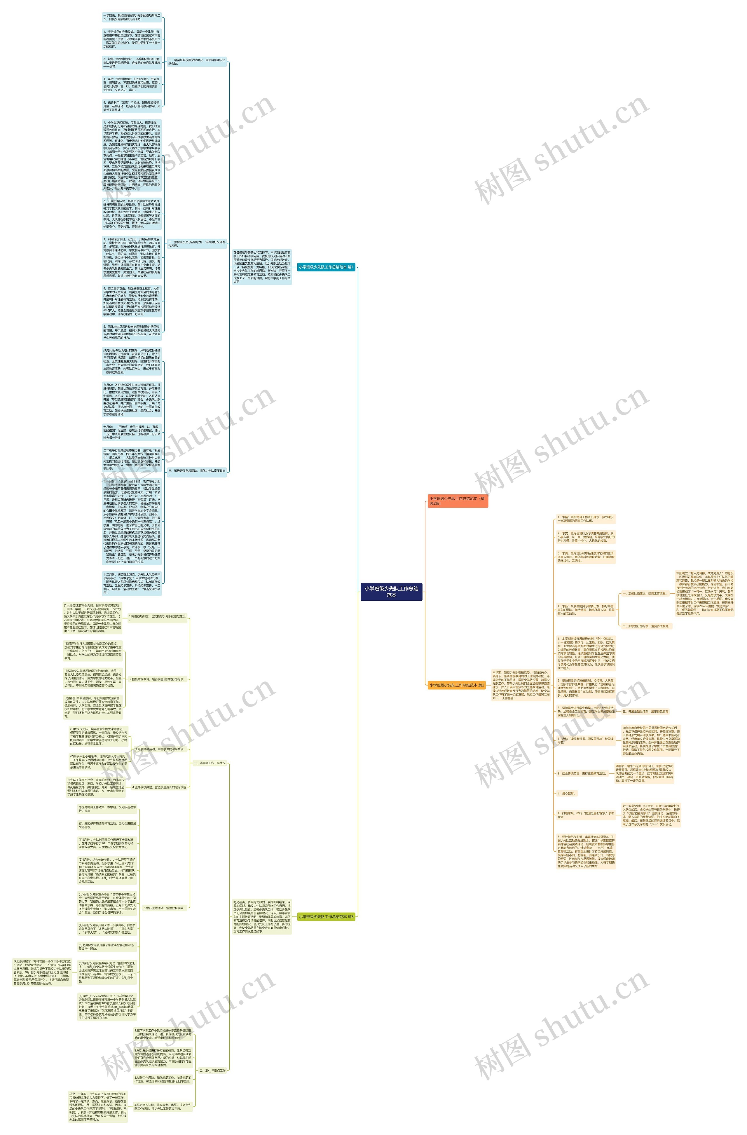 小学班级少先队工作总结范本思维导图