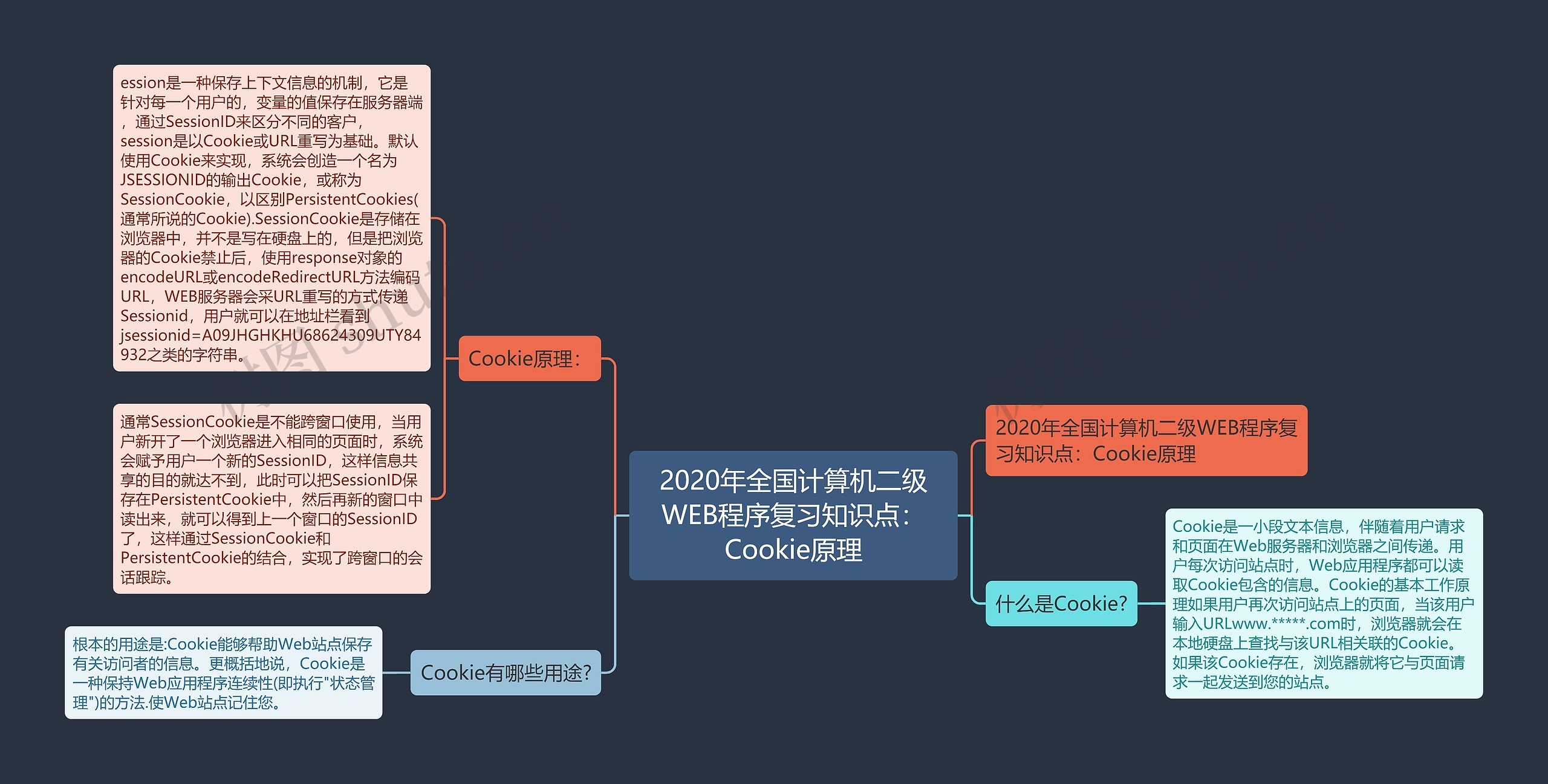 2020年全国计算机二级WEB程序复习知识点：Cookie原理思维导图