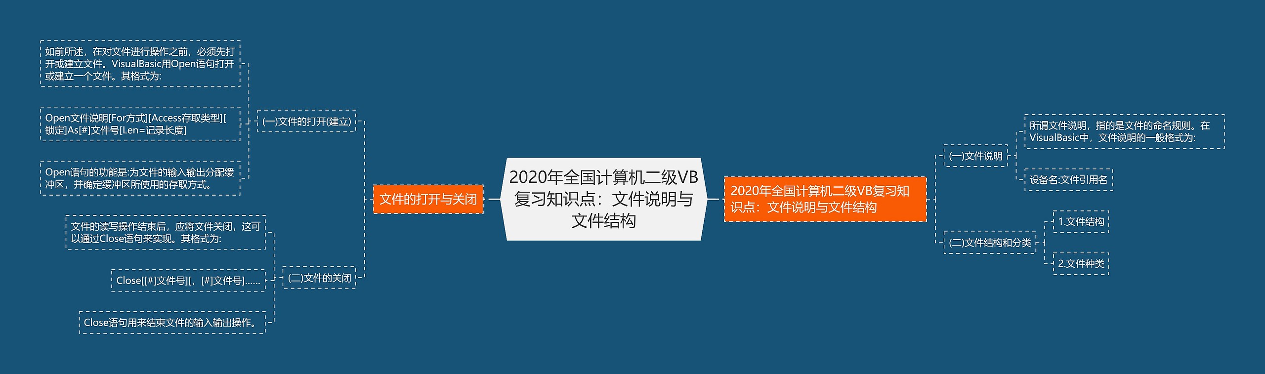 2020年全国计算机二级VB复习知识点：文件说明与文件结构思维导图