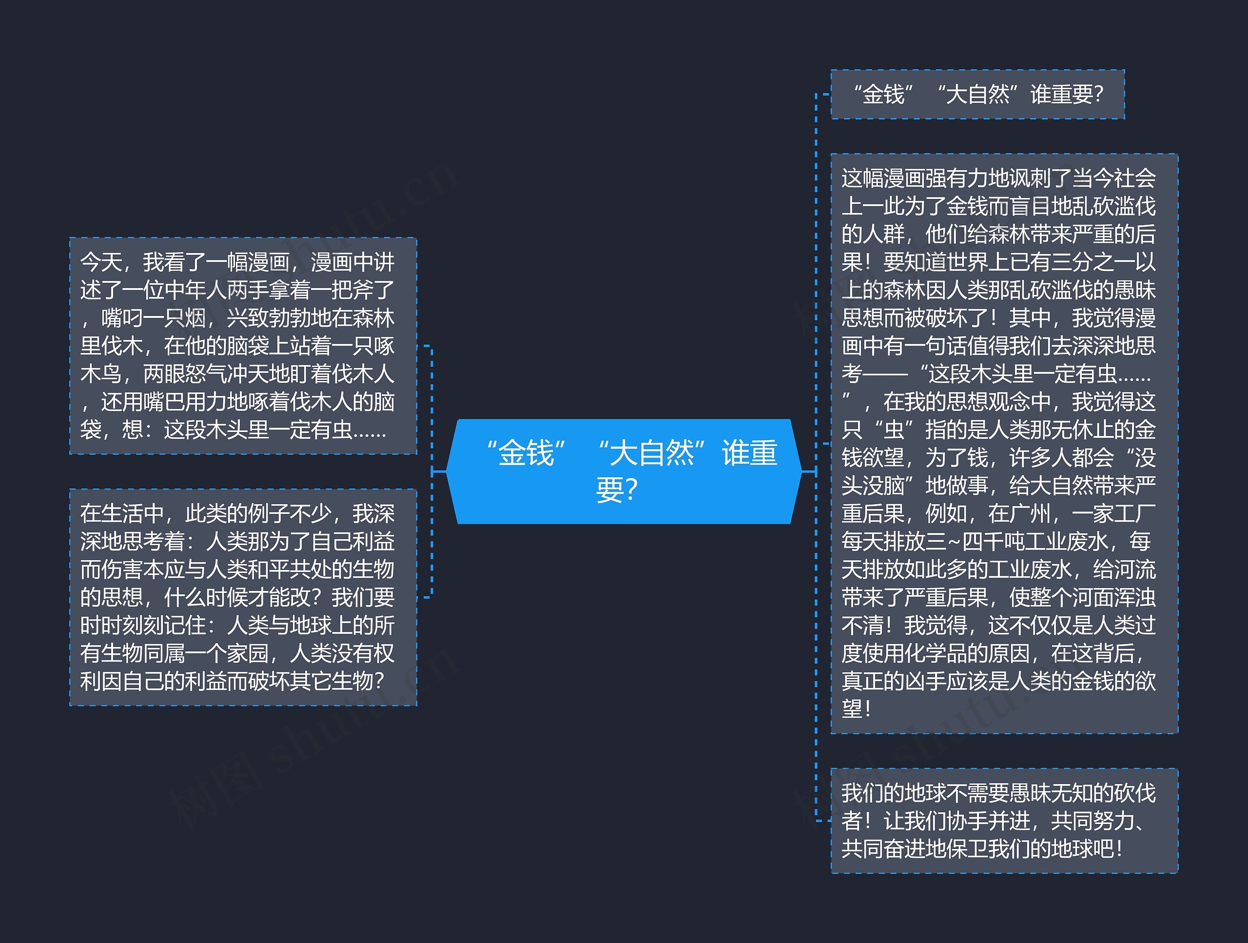 “金钱”“大自然”谁重要？