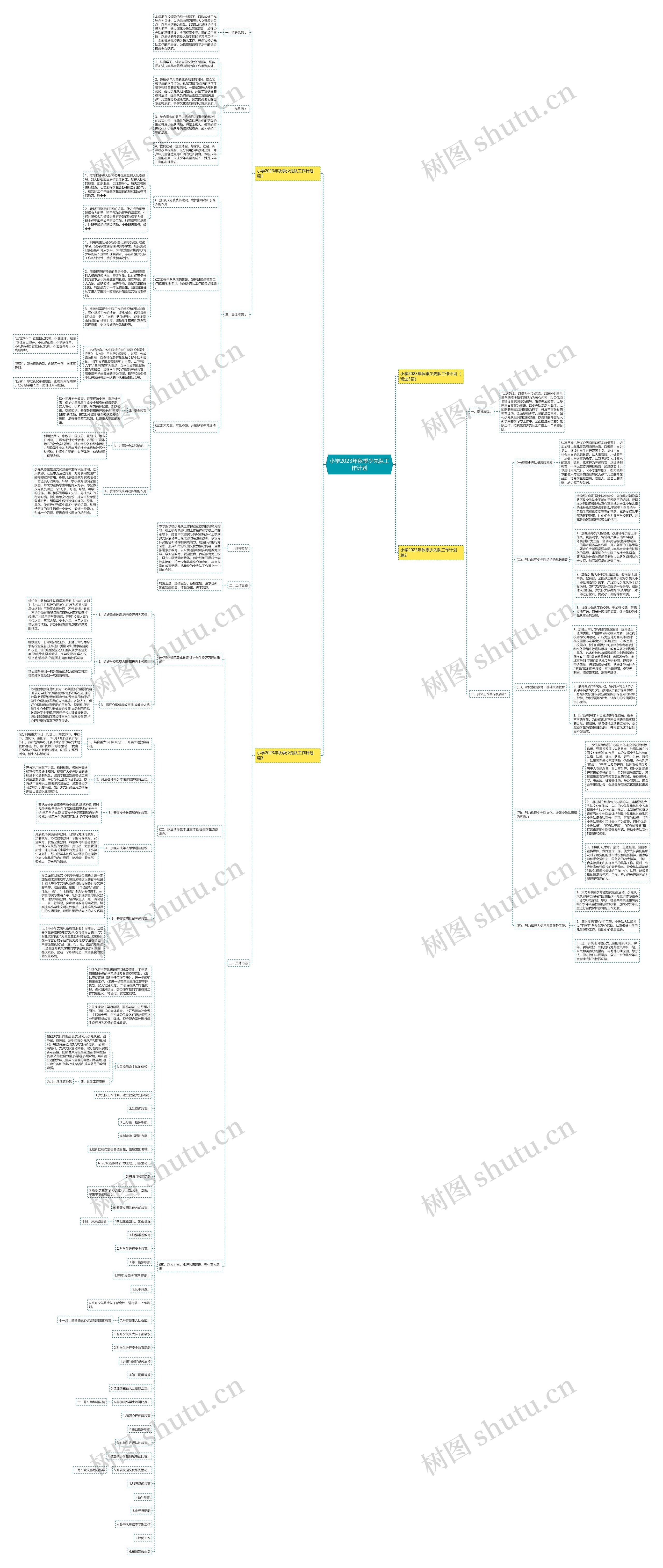 小学2023年秋季少先队工作计划思维导图