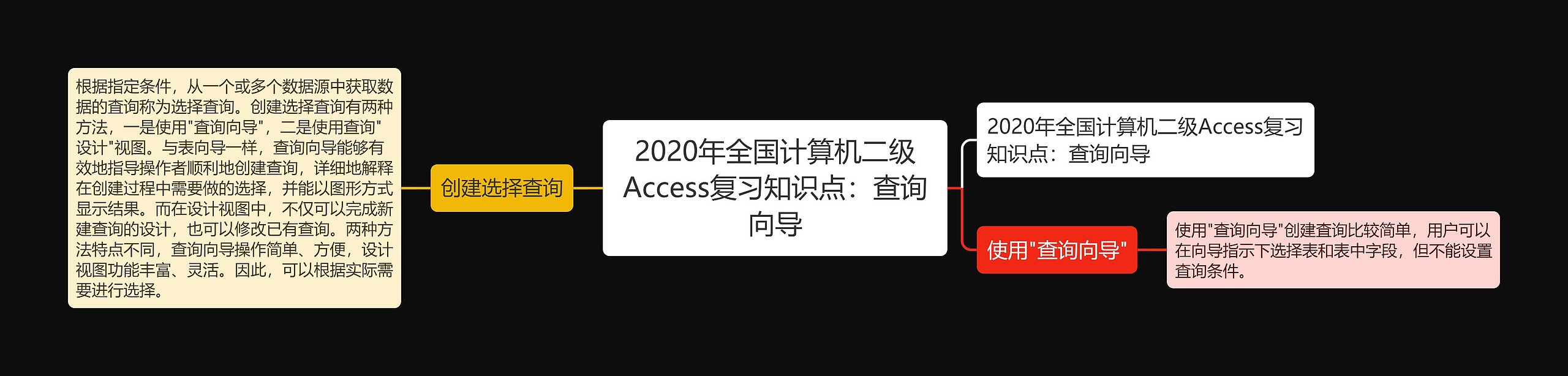 2020年全国计算机二级Access复习知识点：查询向导思维导图