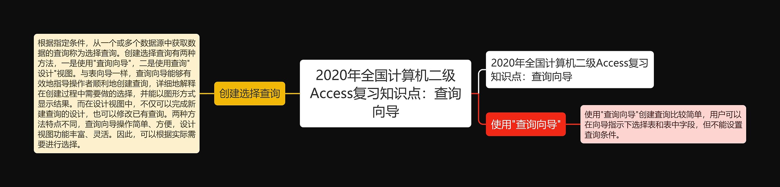 2020年全国计算机二级Access复习知识点:查询向导 2020年全国计算机二级Access复习知识点:查询向导