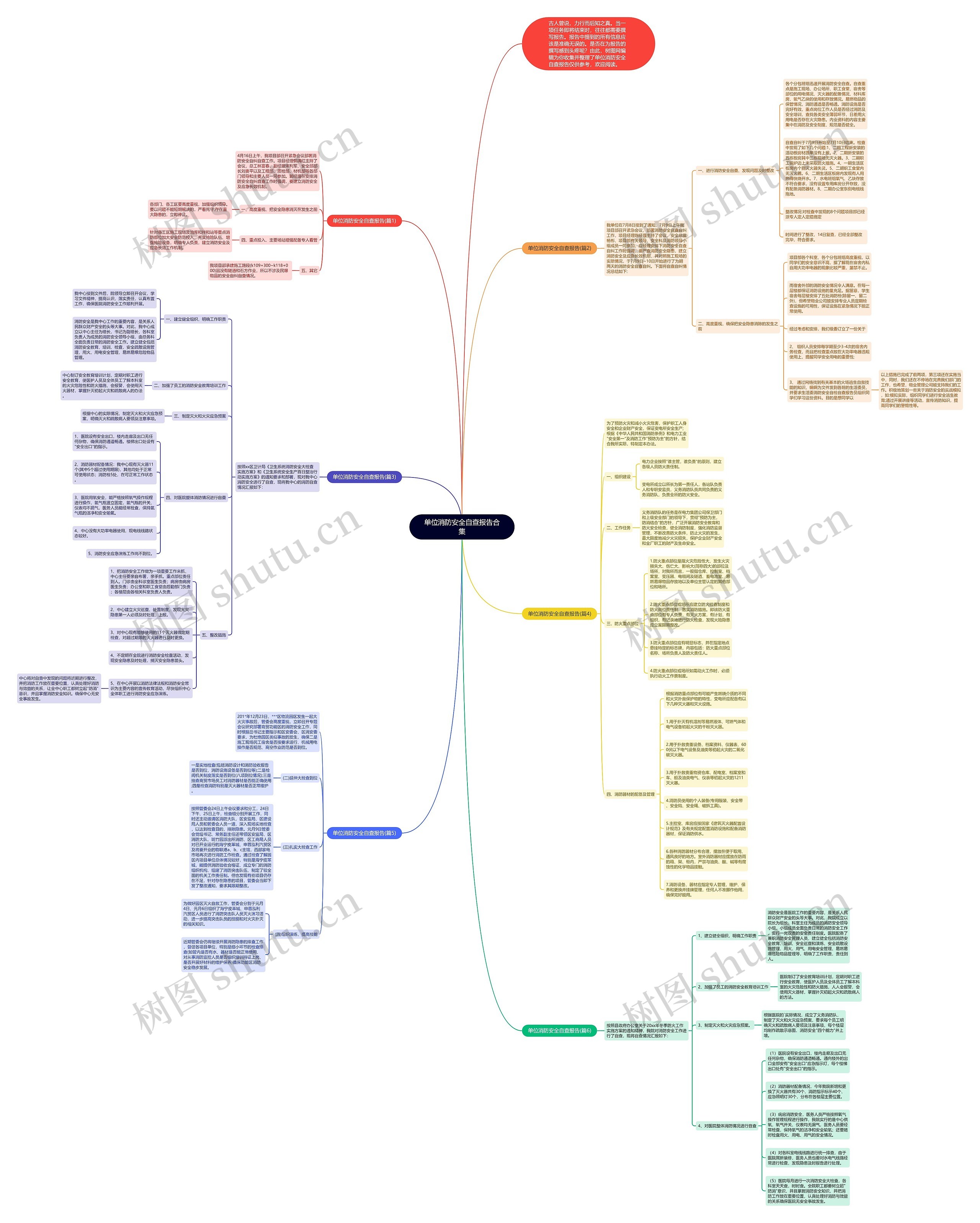 单位消防安全自查报告合集思维导图