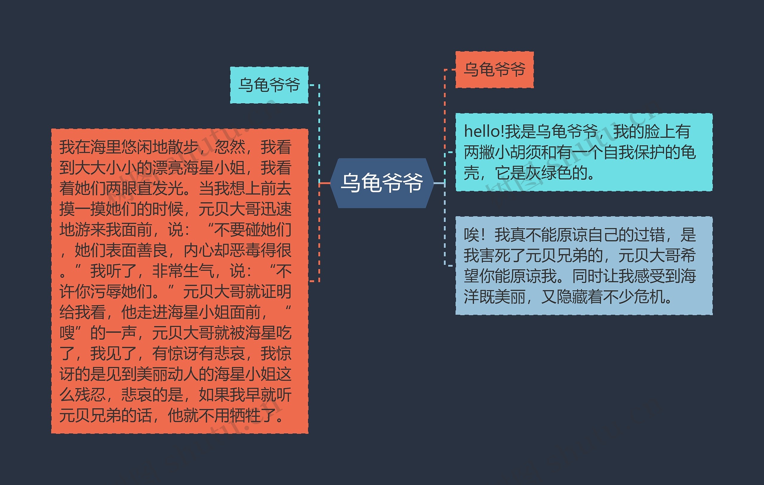 乌龟爷爷思维导图