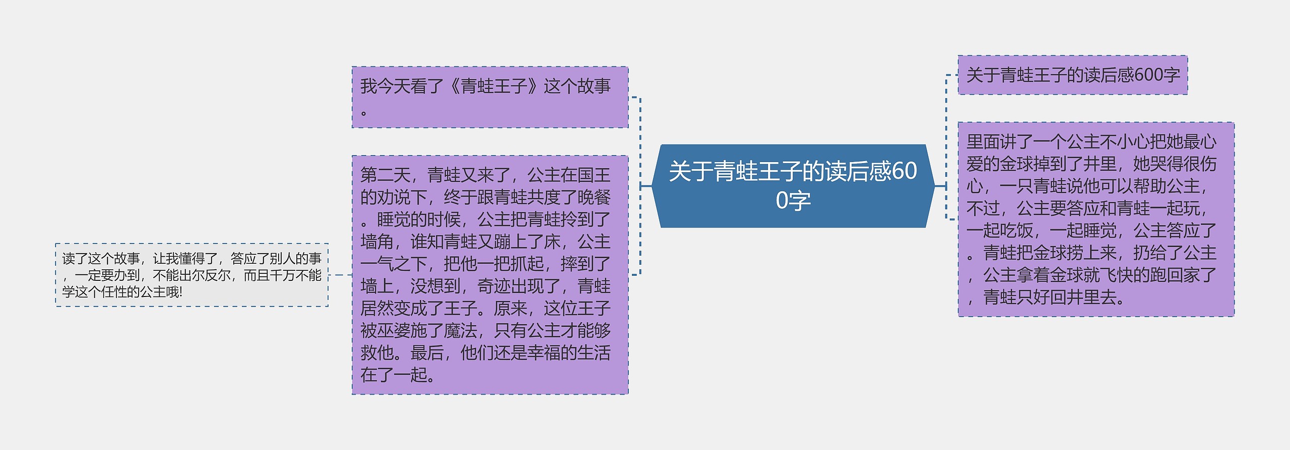 关于青蛙王子的读后感600字 关于青蛙王子的读后感600字