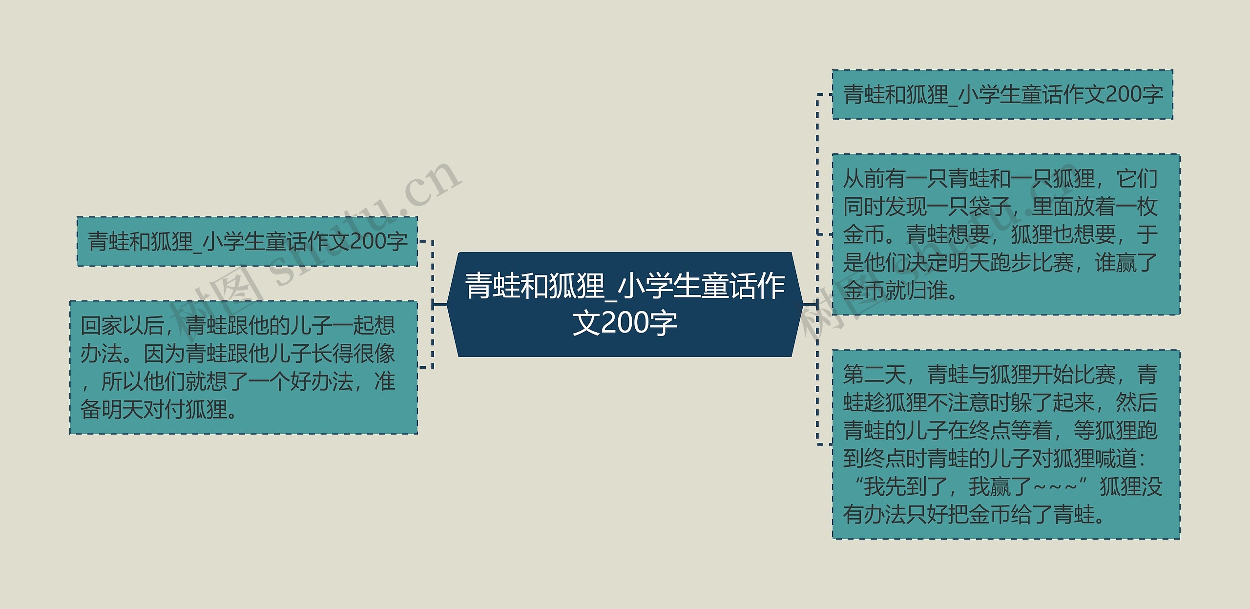 青蛙和狐狸_小学生童话作文200字 青蛙和狐狸_小学生童话作文200字