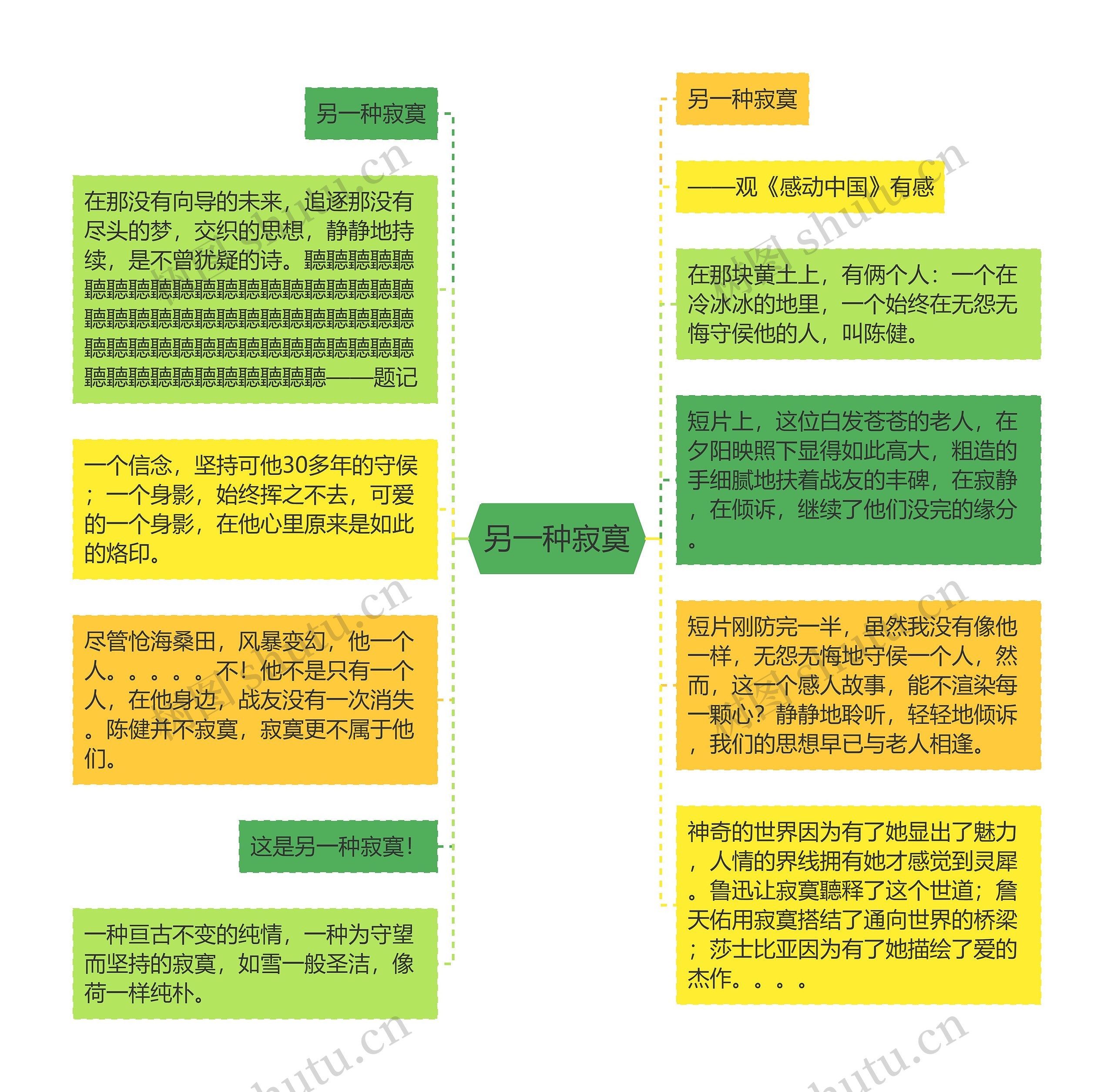 另一种寂寞思维导图