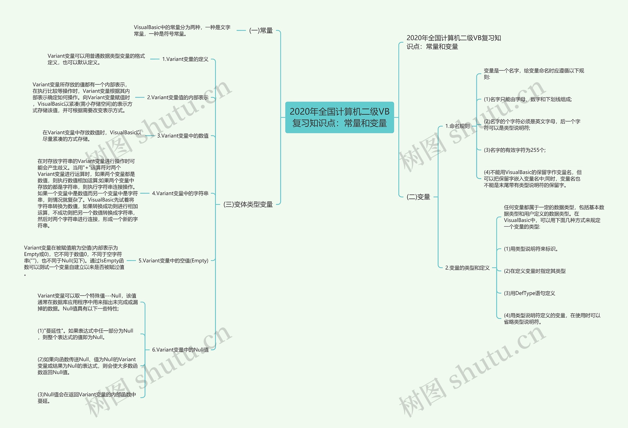 2020年全国计算机二级VB复习知识点:常量和变量 2020年全国计算机二级VB复习知识点:常量和变量