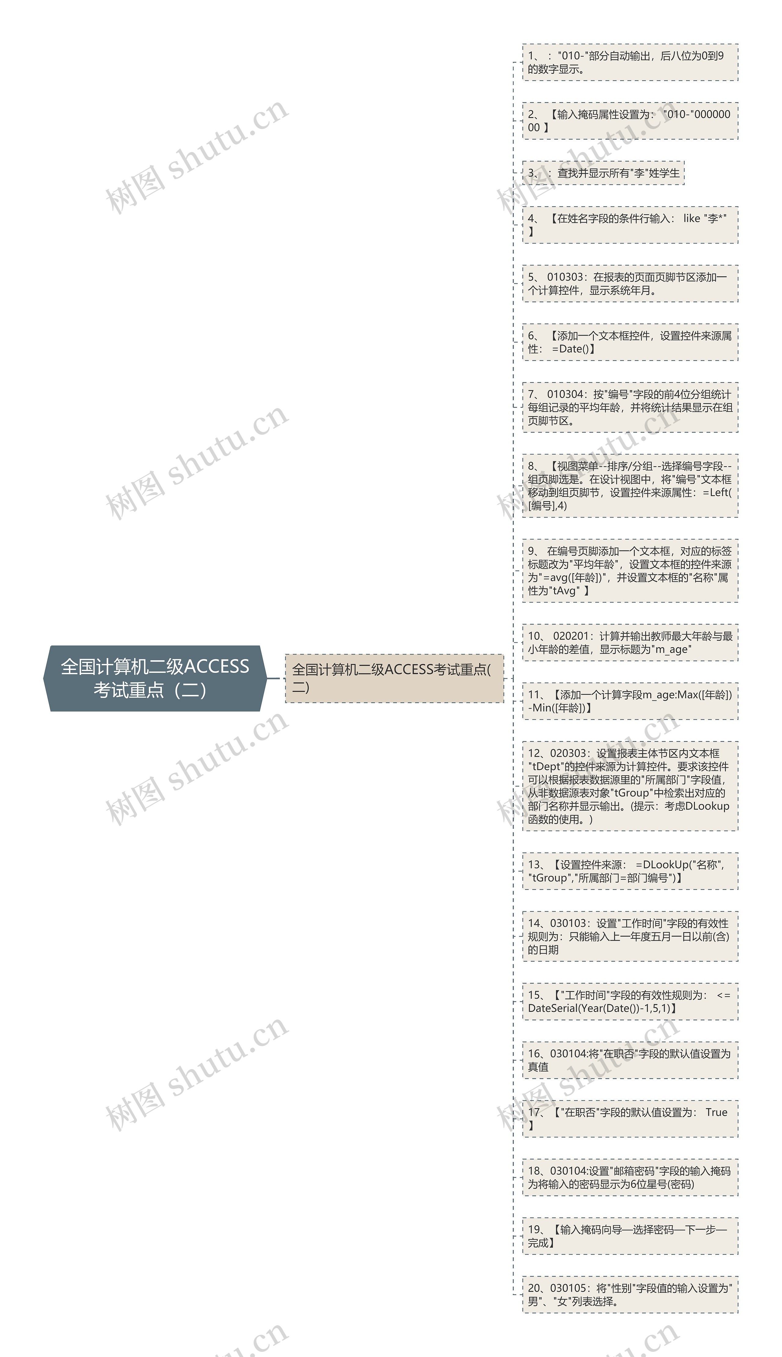 全国计算机二级ACCESS考试重点（二）